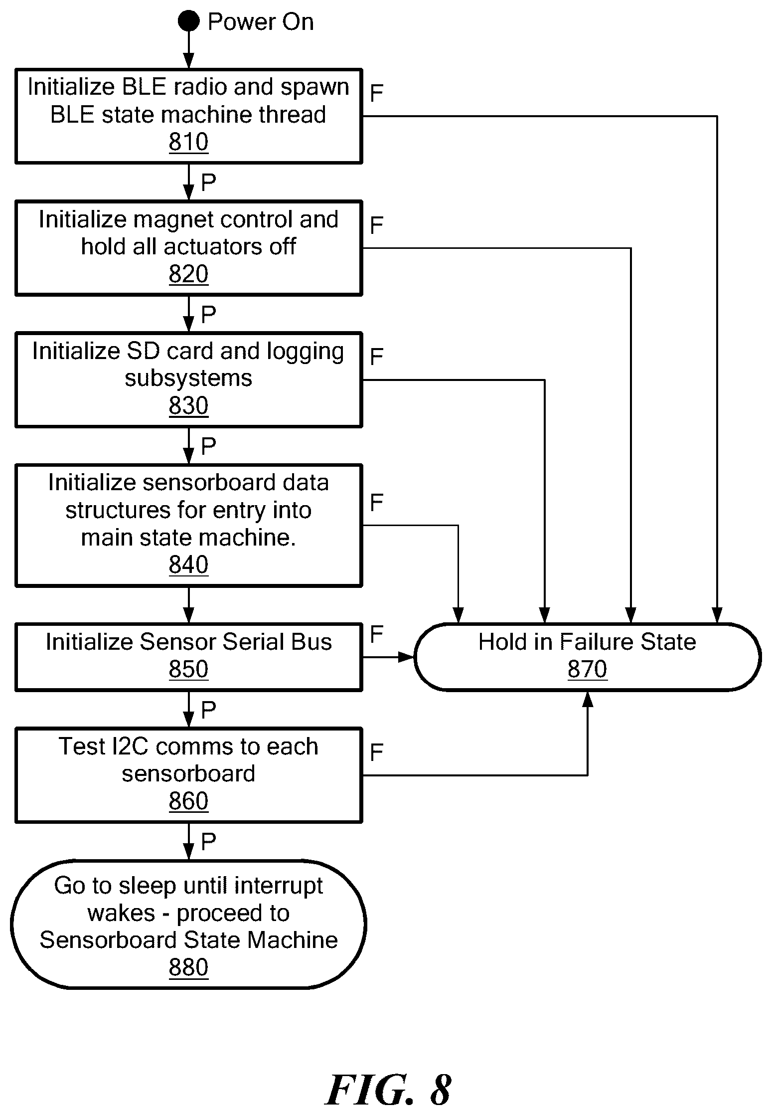 Patent US12617553 Figure 8 – Methods and apparatus for autonomous 3D self-assembly, spatial docking and reconfiguration