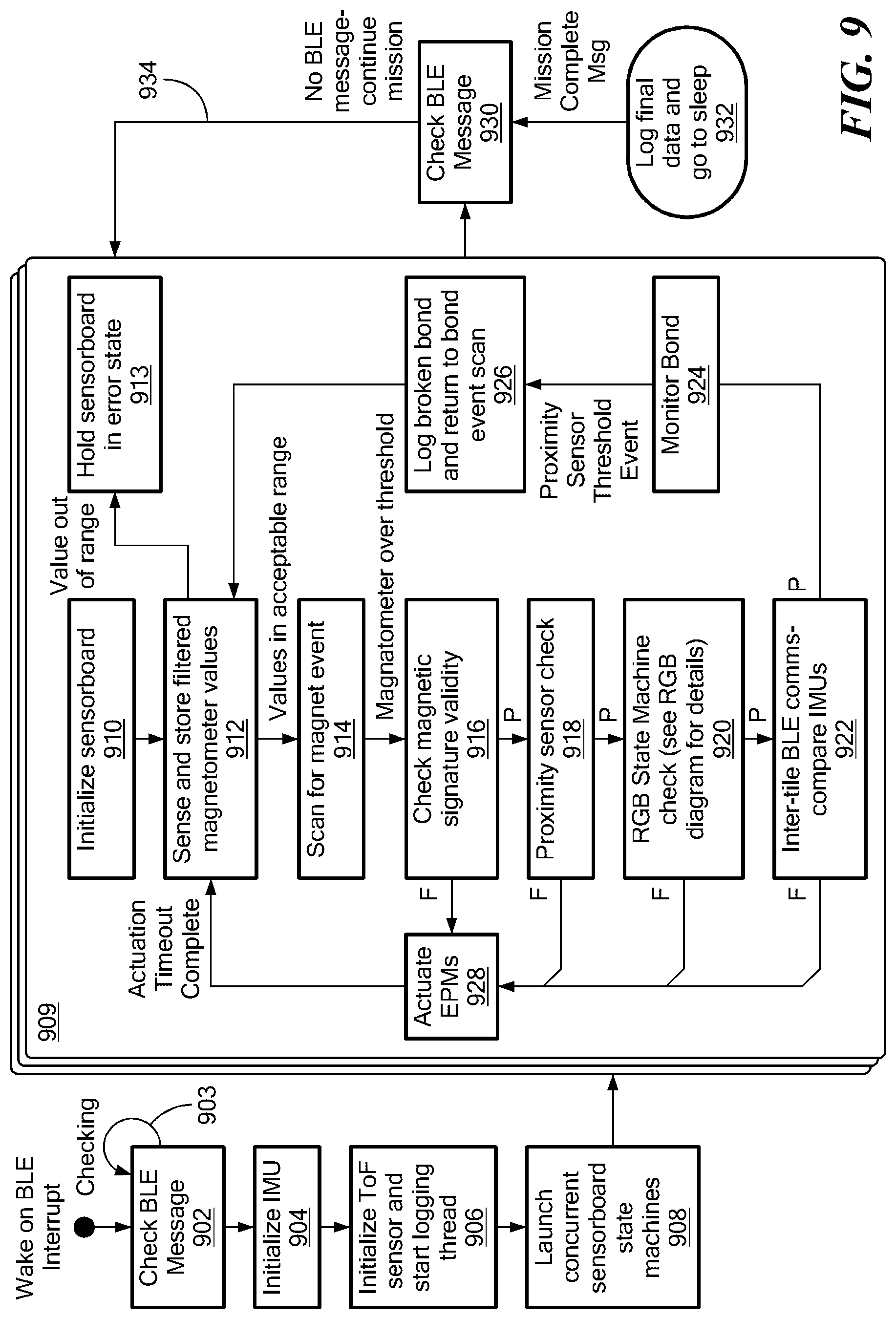Patent US12617553 Figure 9 – Methods and apparatus for autonomous 3D self-assembly, spatial docking and reconfiguration