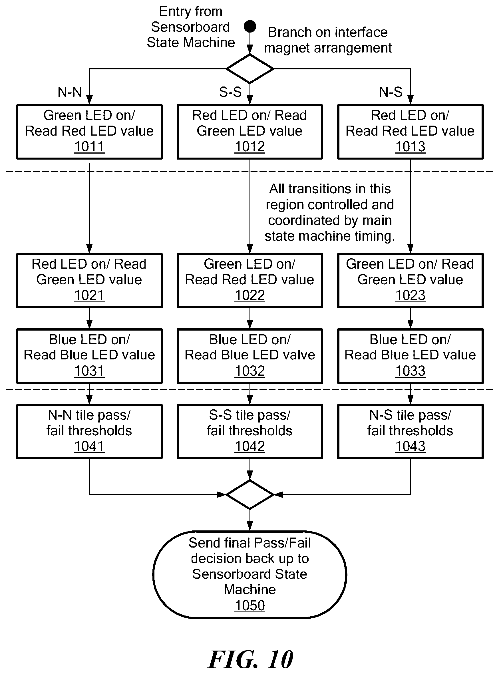 Patent US12617553 Figure 10 – Methods and apparatus for autonomous 3D self-assembly, spatial docking and reconfiguration