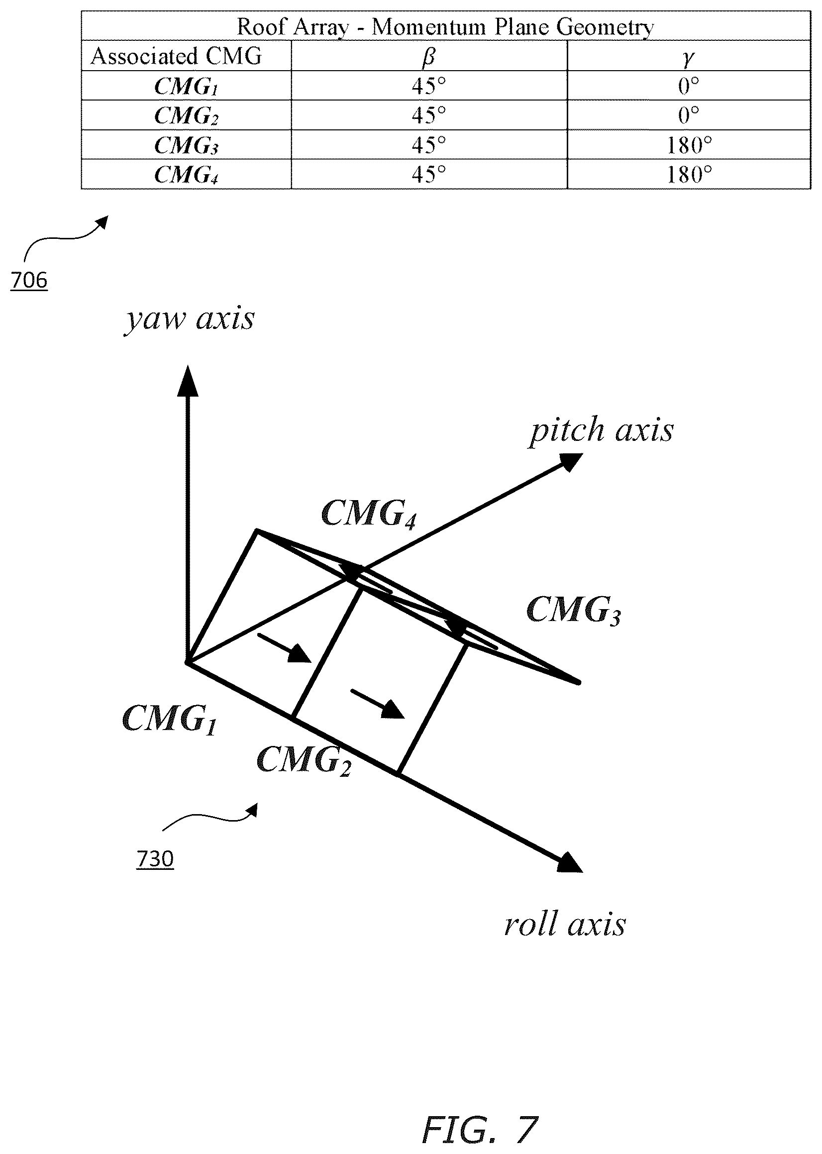 Patent US12617554 Figure 6 – Systems and methods for combined control moment gyroscope and thruster control