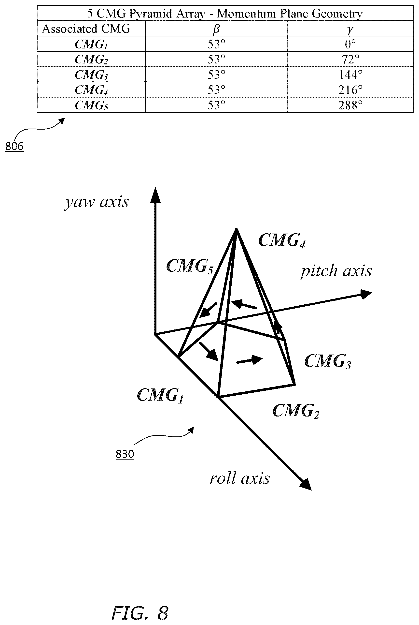 Patent US12617554 Figure 7 – Systems and methods for combined control moment gyroscope and thruster control