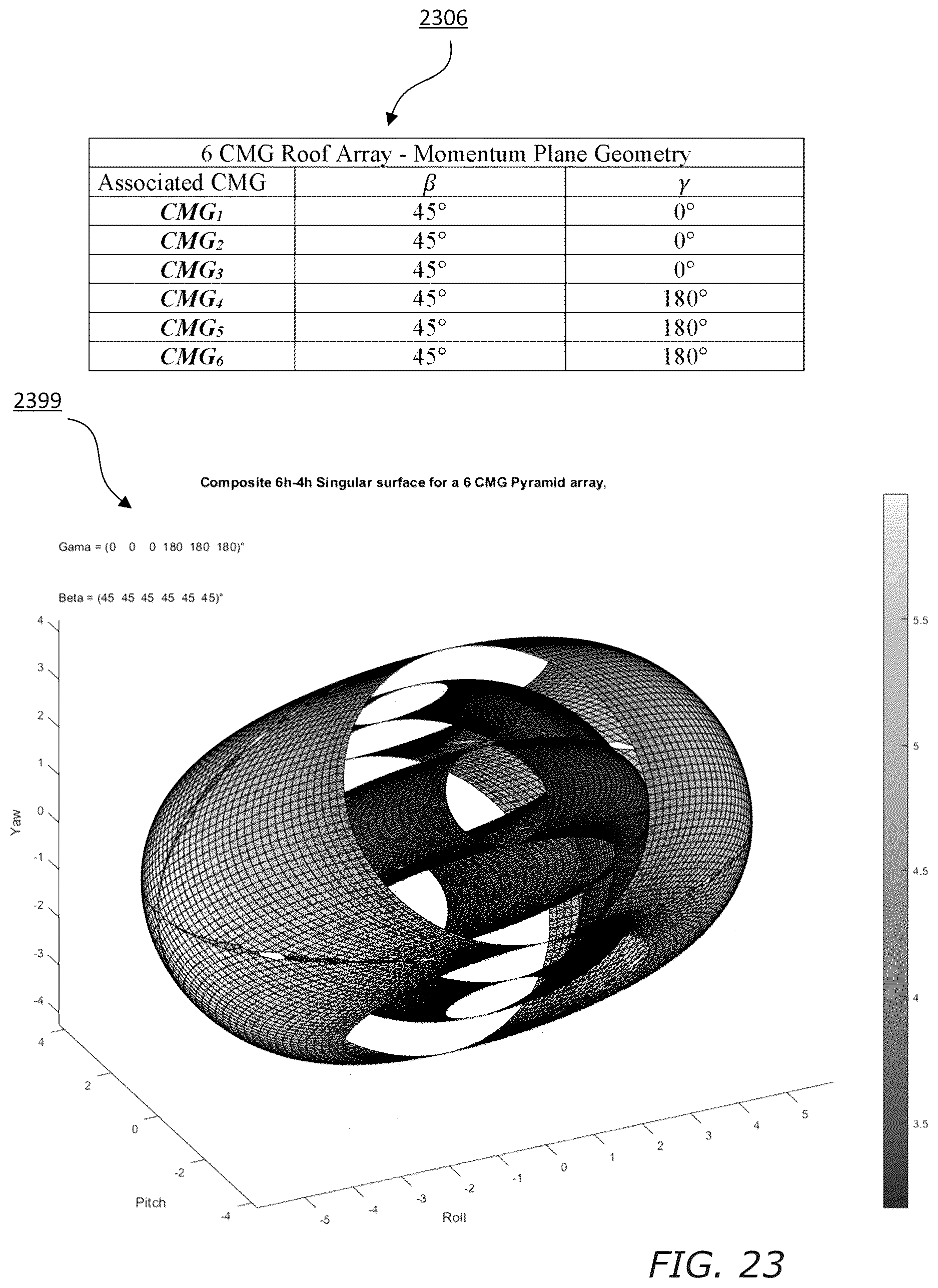 Patent US12617554 Figure 20 – Systems and methods for combined control moment gyroscope and thruster control