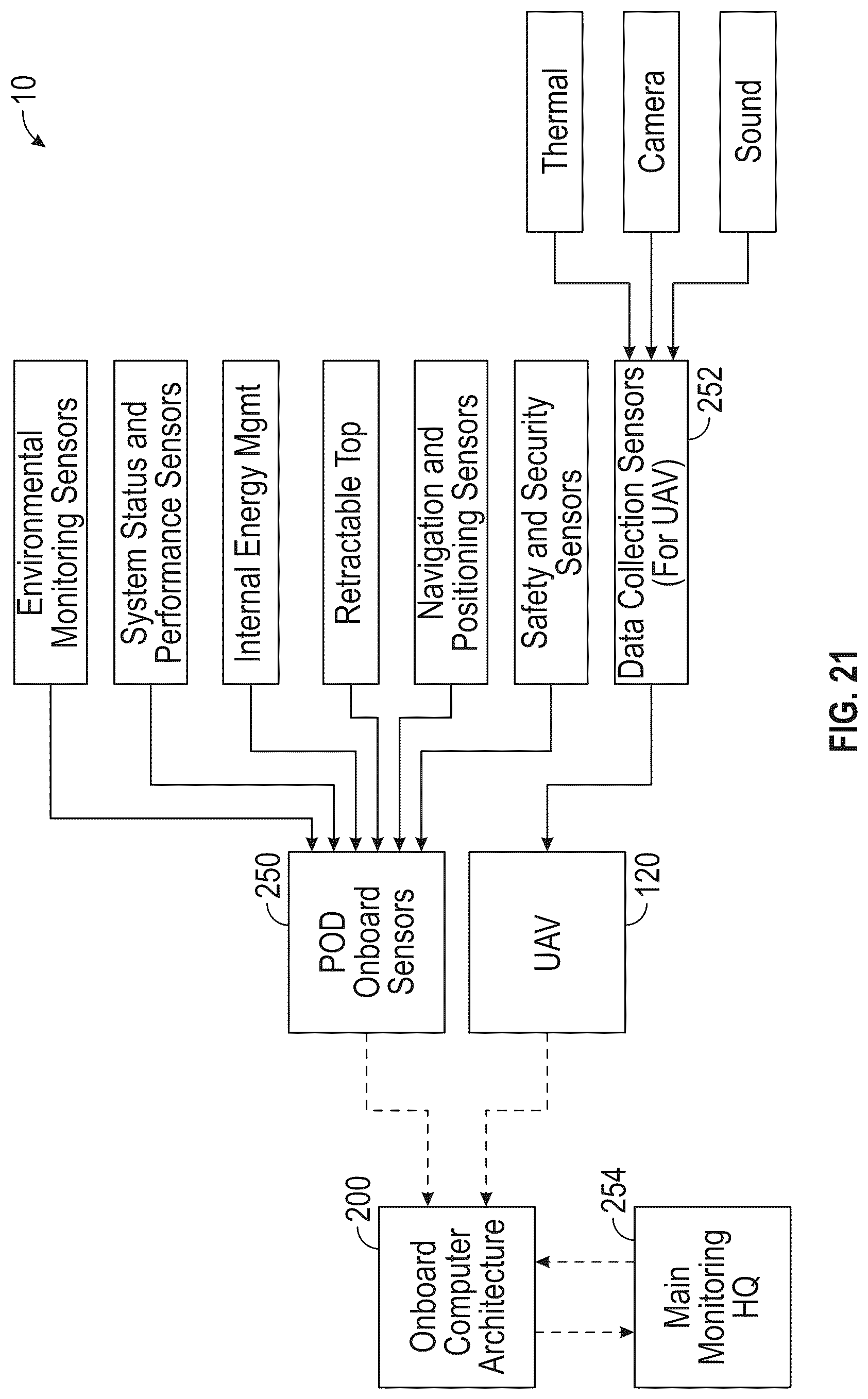 Patent US12617564 Figure 16 – Remote modular data collection and UAS docking system and method