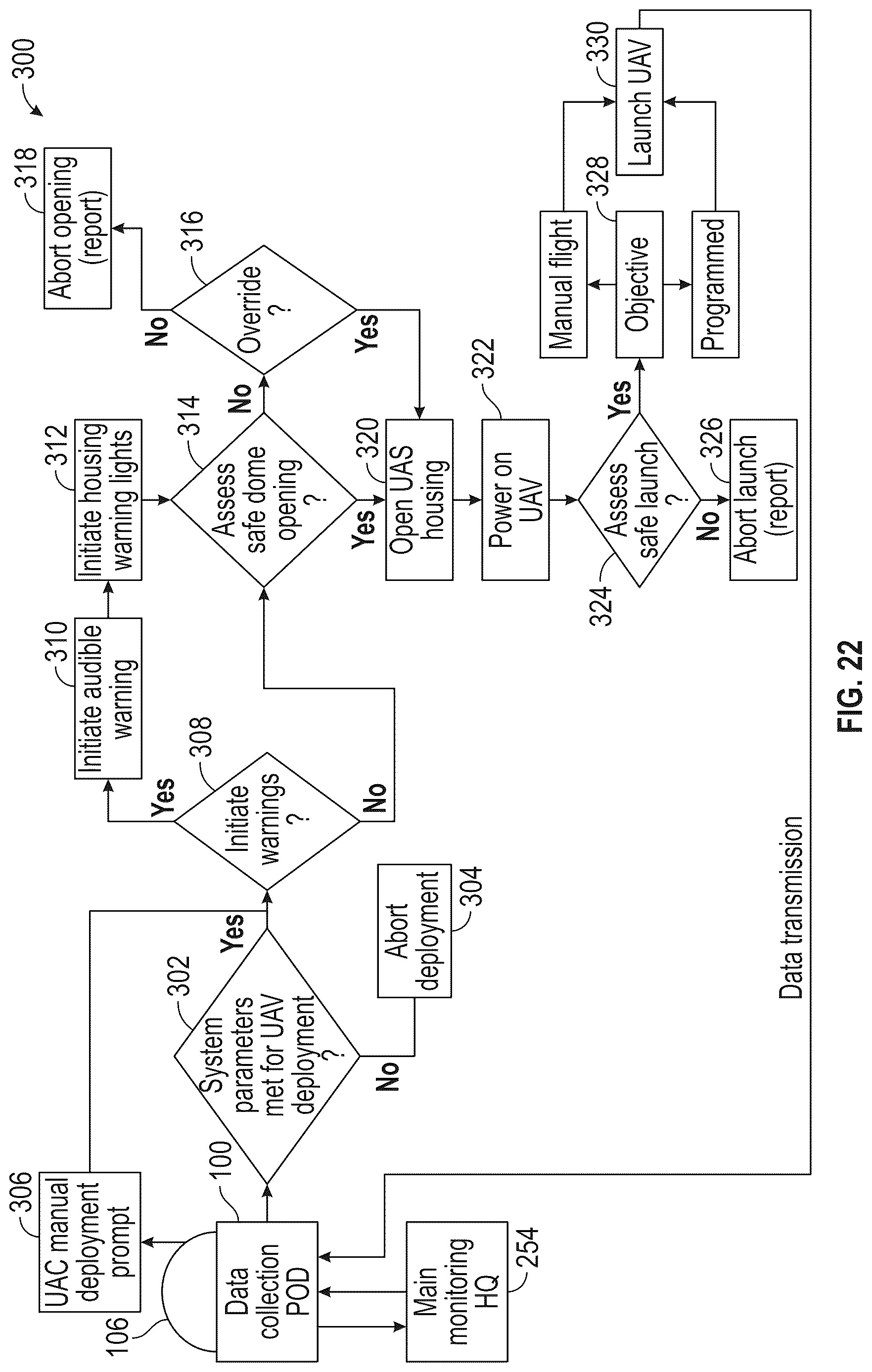 Patent US12617564 Figure 17 – Remote modular data collection and UAS docking system and method