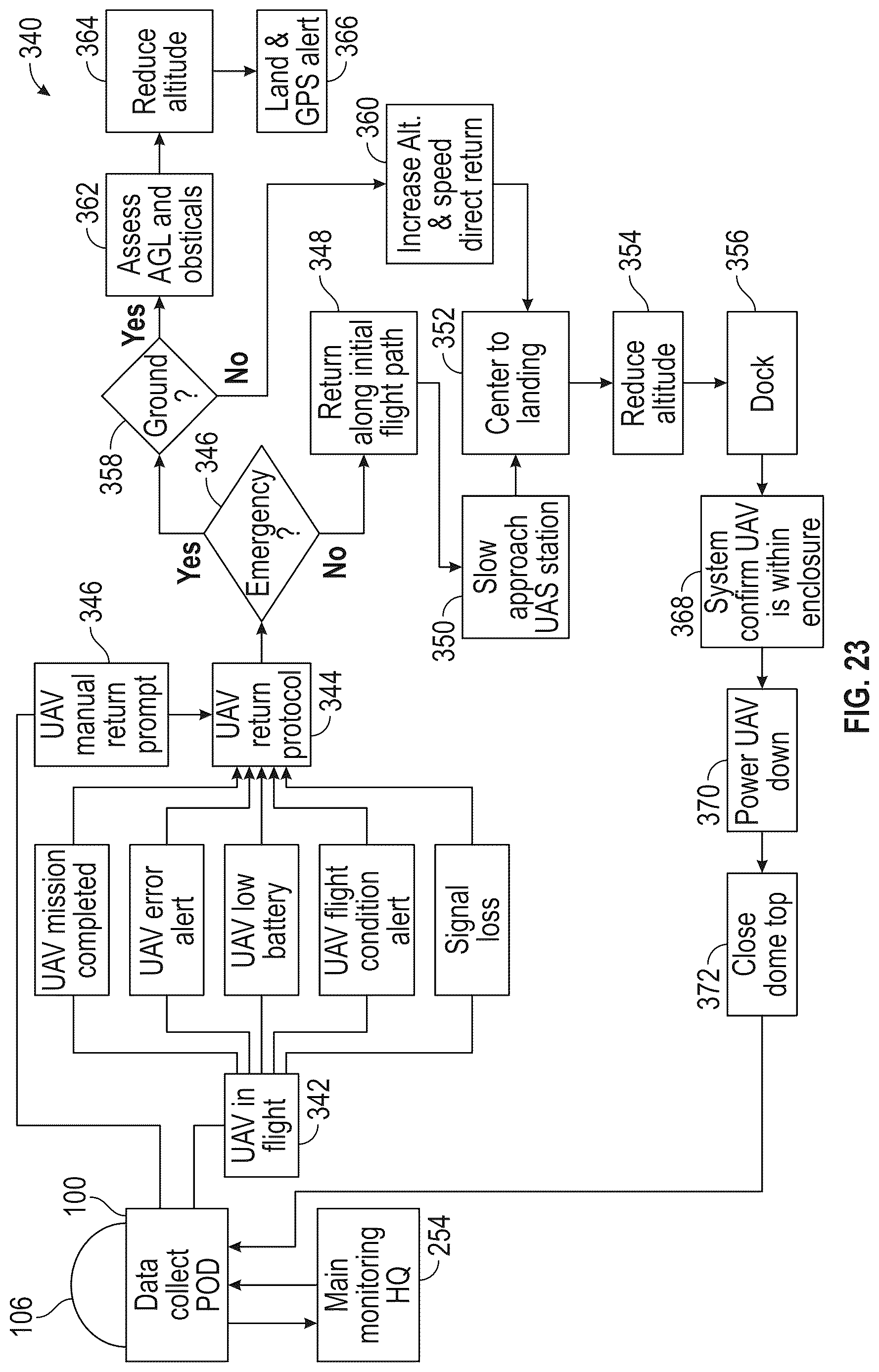 Patent US12617564 Figure 18 – Remote modular data collection and UAS docking system and method