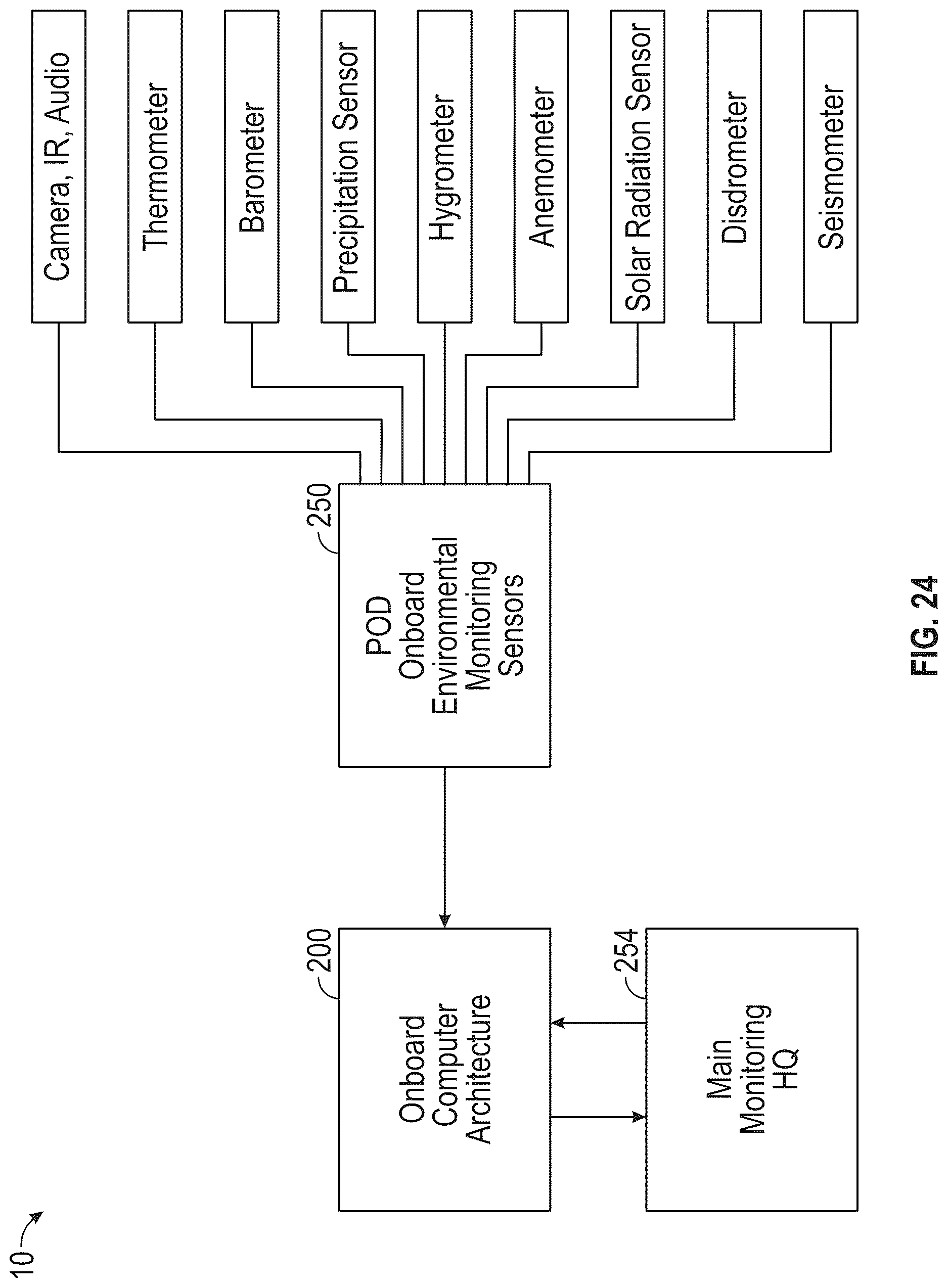 Patent US12617564 Figure 19 – Remote modular data collection and UAS docking system and method