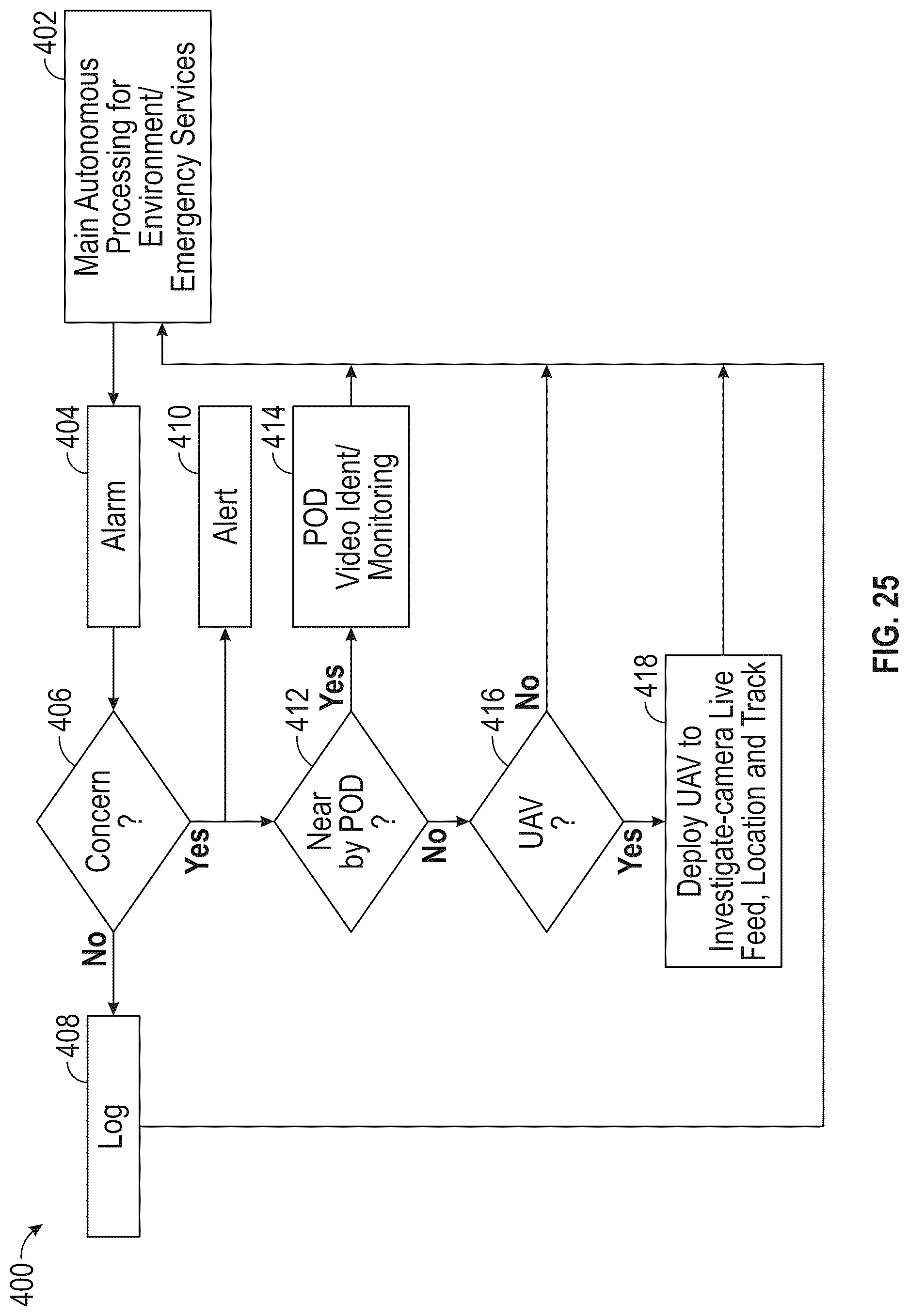 Patent US12617564 Figure 20 – Remote modular data collection and UAS docking system and method
