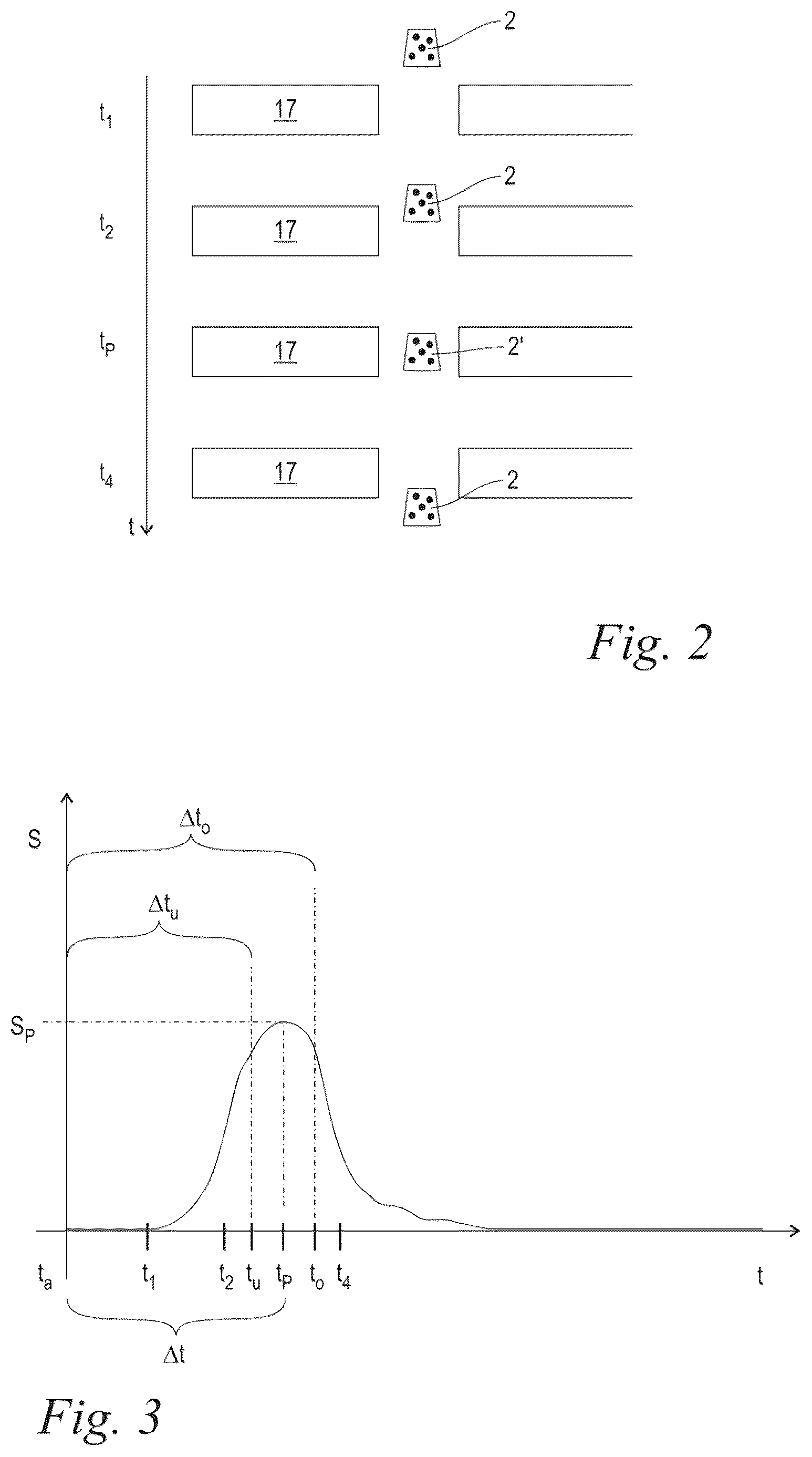 Patent US12617565 Figure 2 – Method for producing individual dosing quantities via a drum dosing device