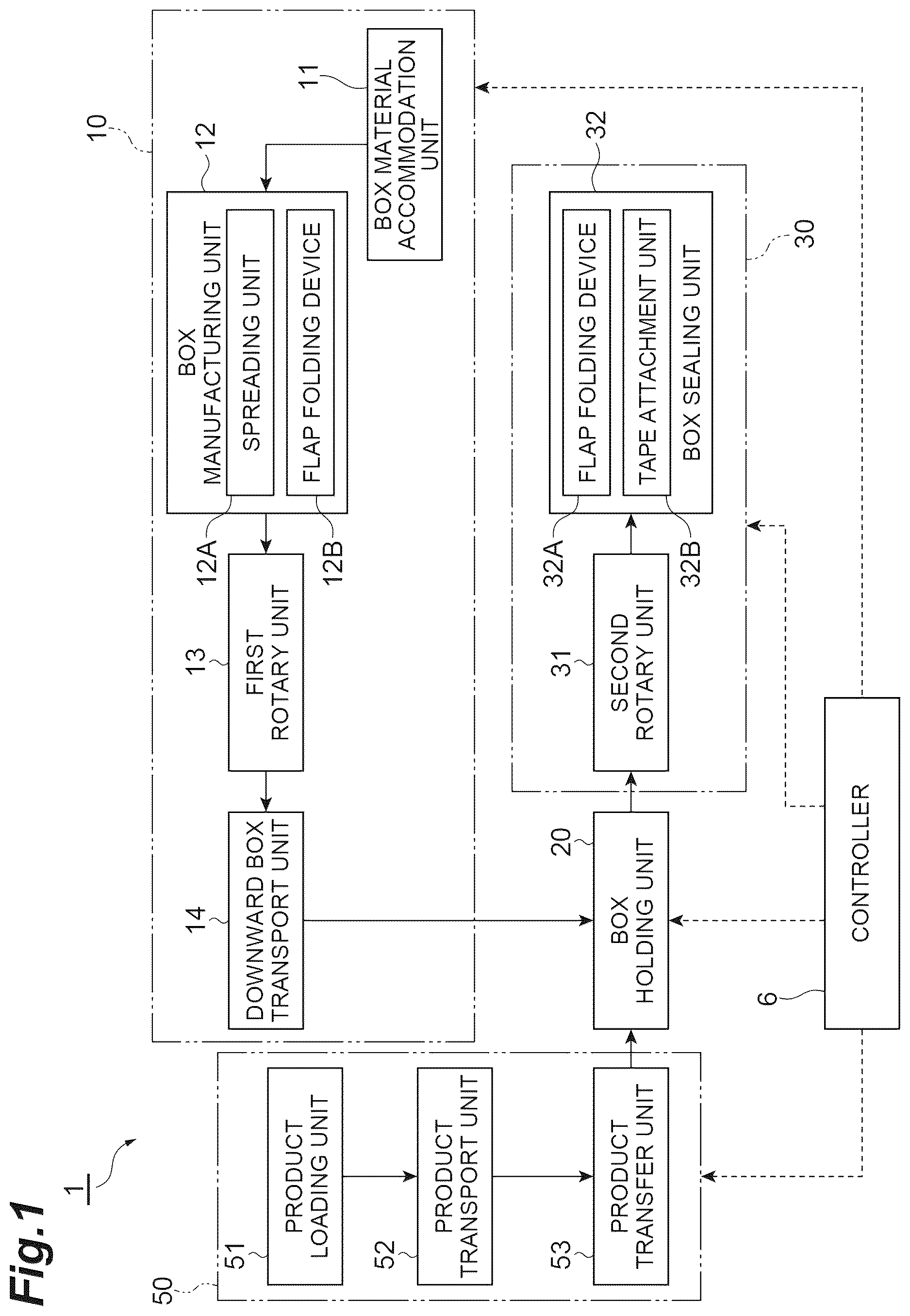 Patent US12617570 Figure 1 – Flap folding device, box manufacturing device, box sealing device, and box packaging device