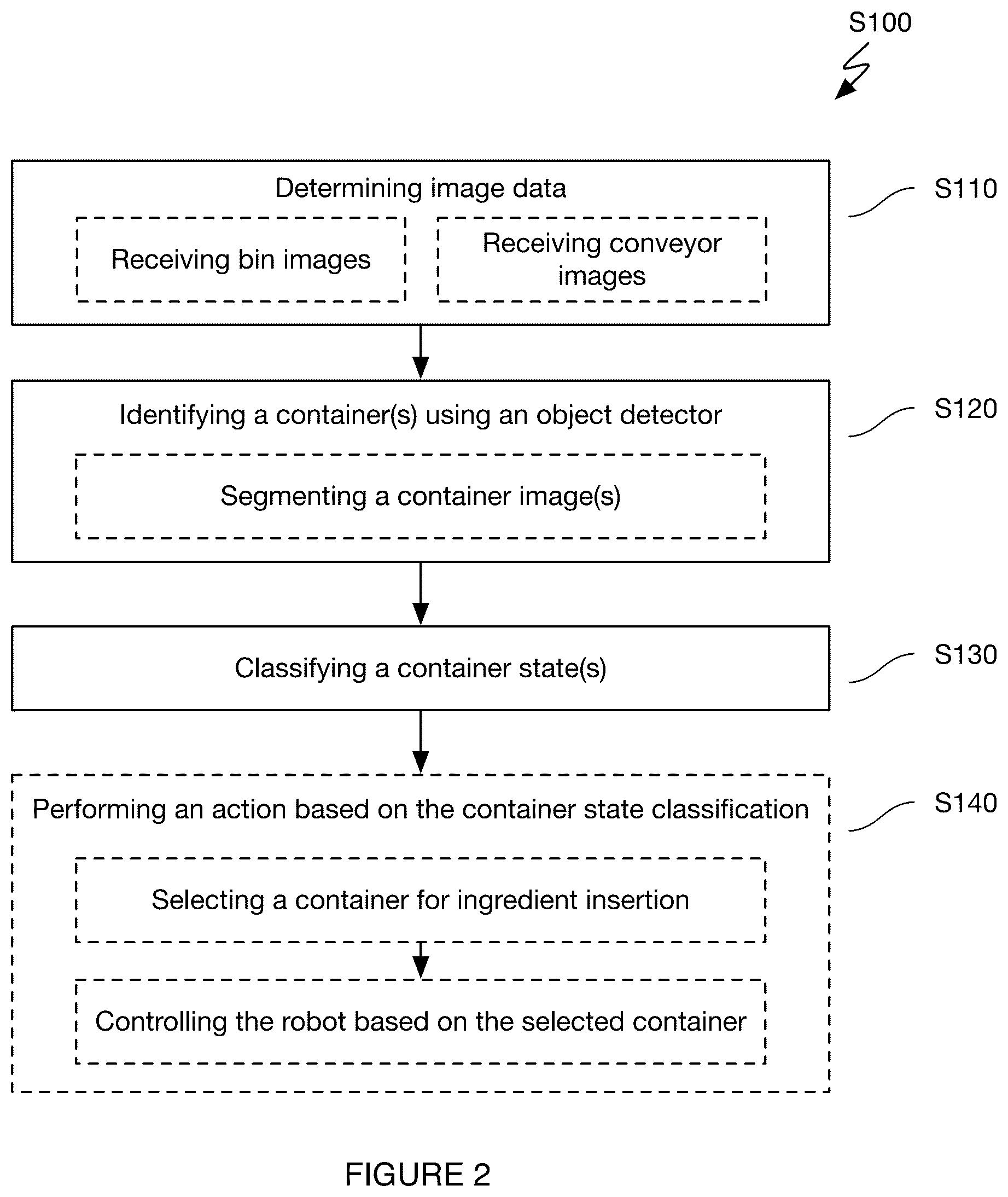 Patent US12617574 Figure 2 – Container classification system and/or method