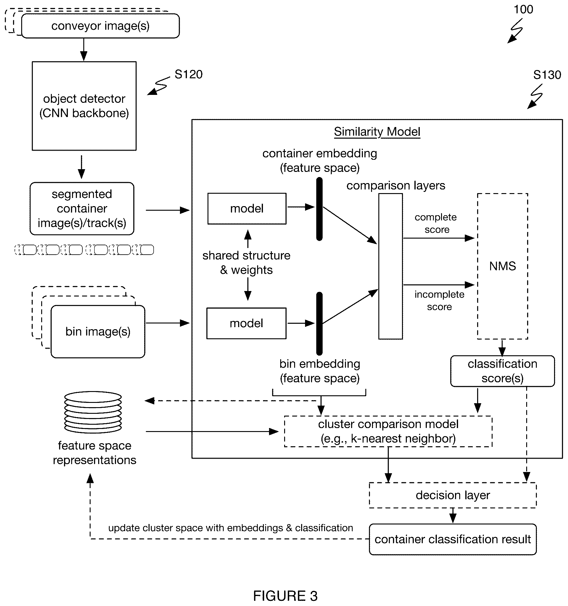 Patent US12617574 Figure 3 – Container classification system and/or method