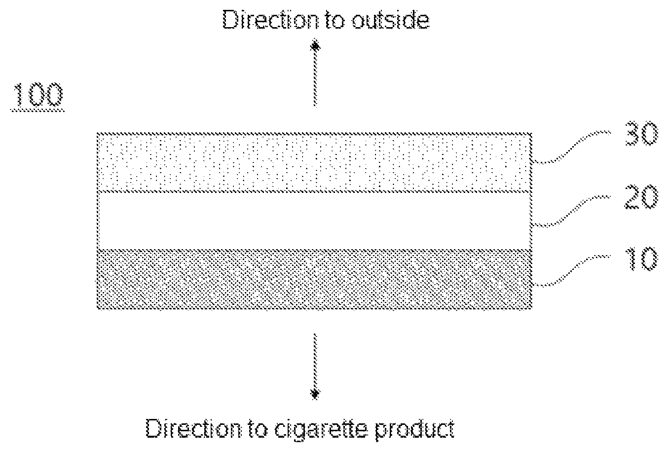 Patent US12617593 Figure 1 – Biodegradable film for cigarette packaging