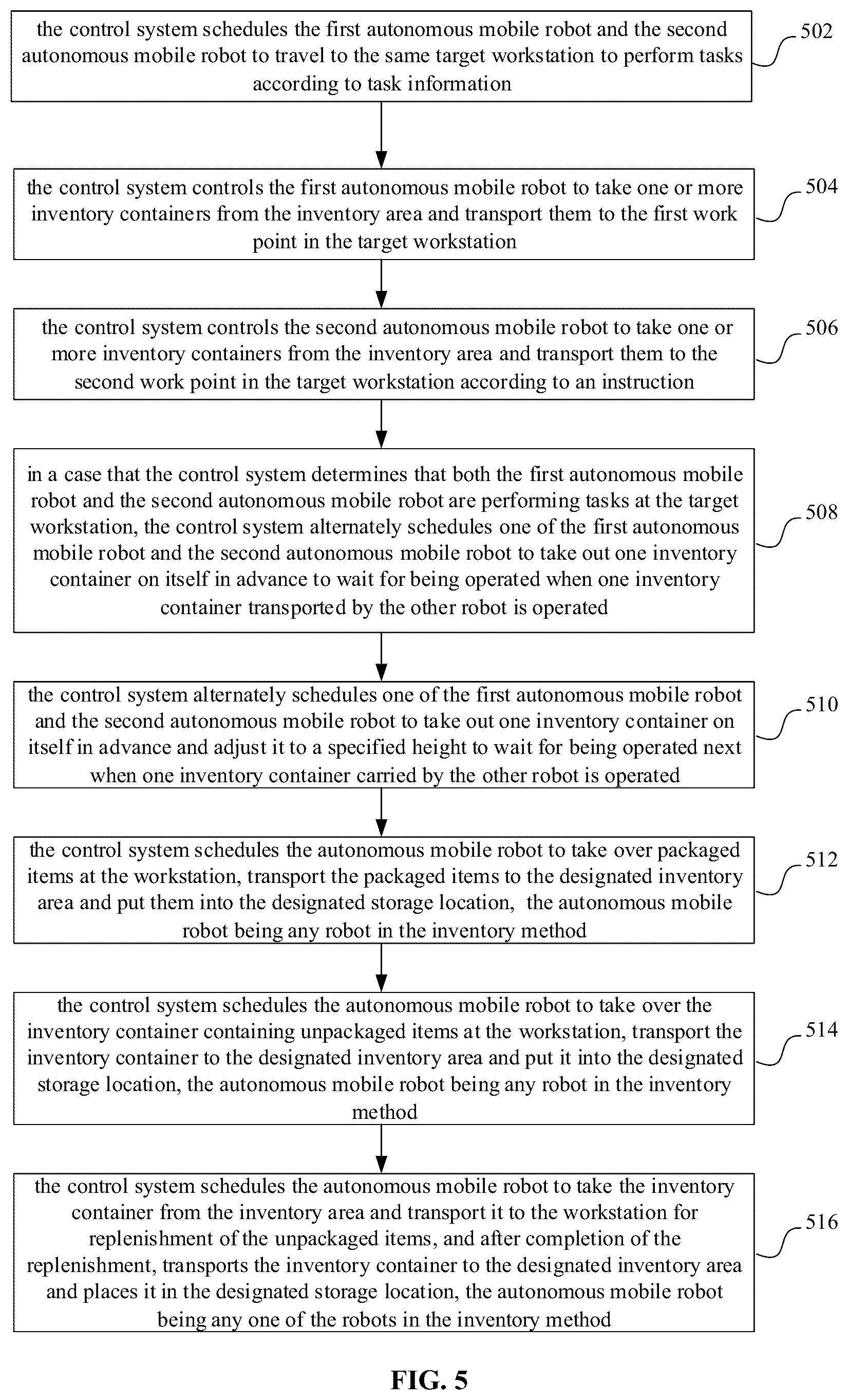 Patent US12617611 Figure 5 – Inventory management method and system