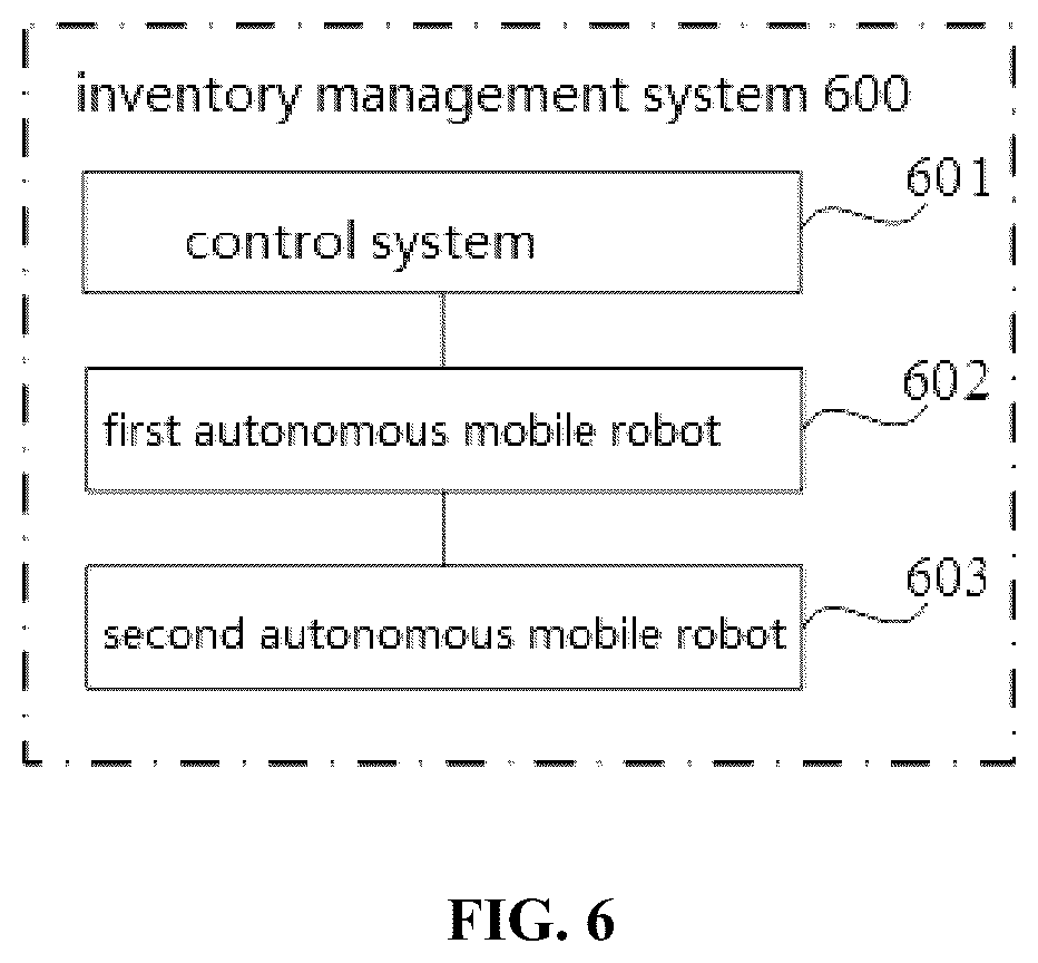 Patent US12617611 Figure 6 – Inventory management method and system