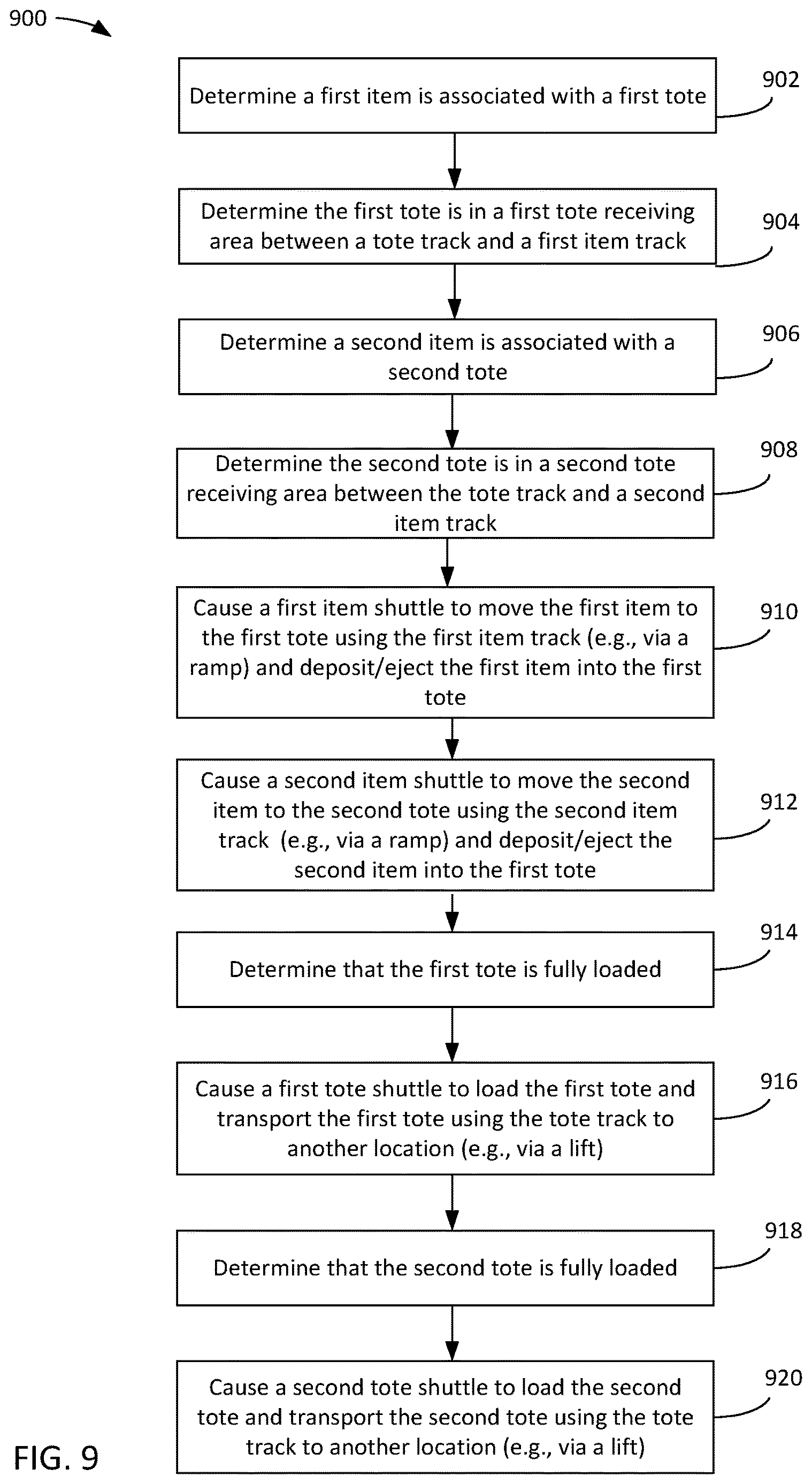 Patent US12617613 Figure 8 – Systems and methods for a high throughput sortation system
