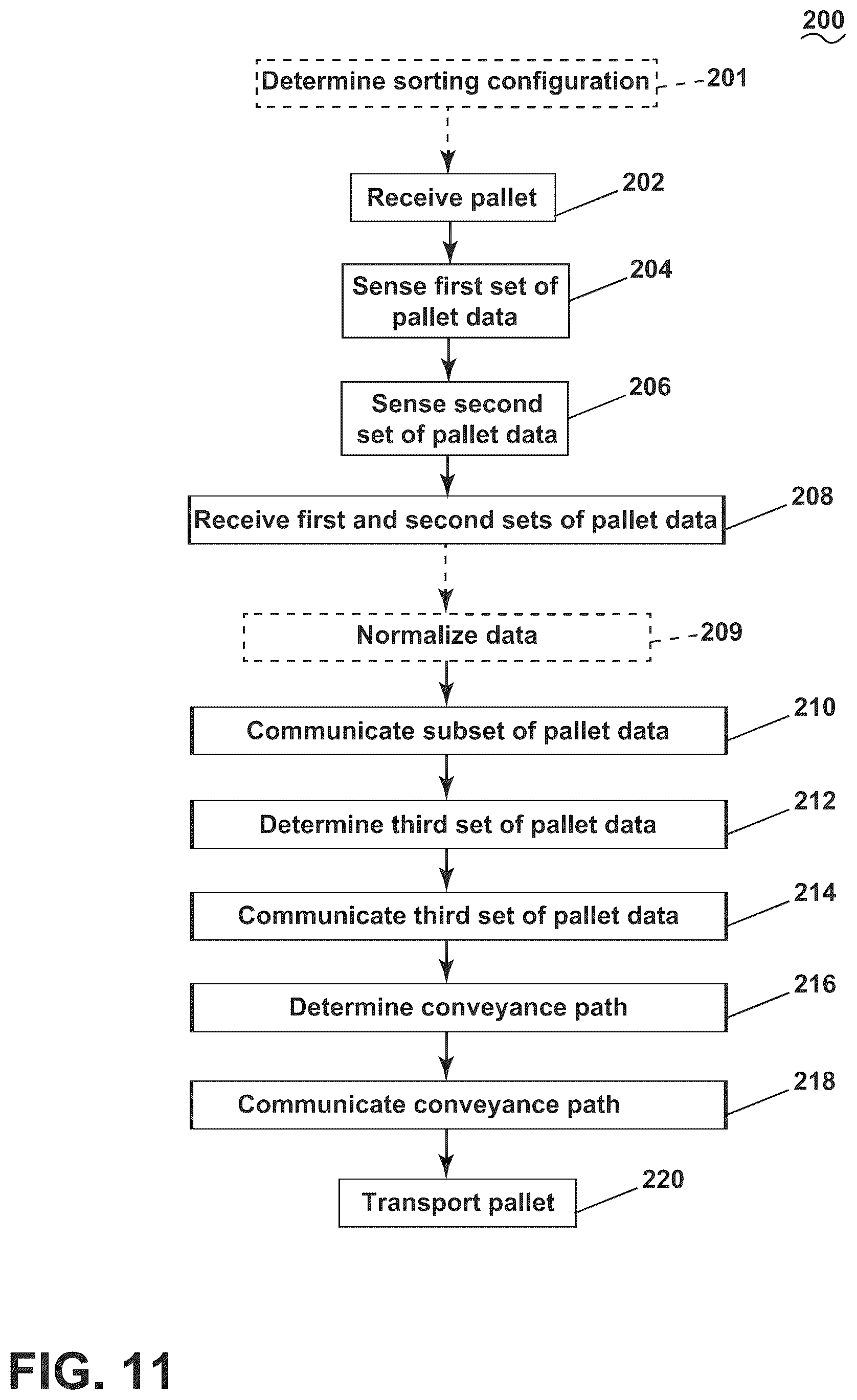 Patent US12617615 Figure 11 – Pallet sorting system and method of use
