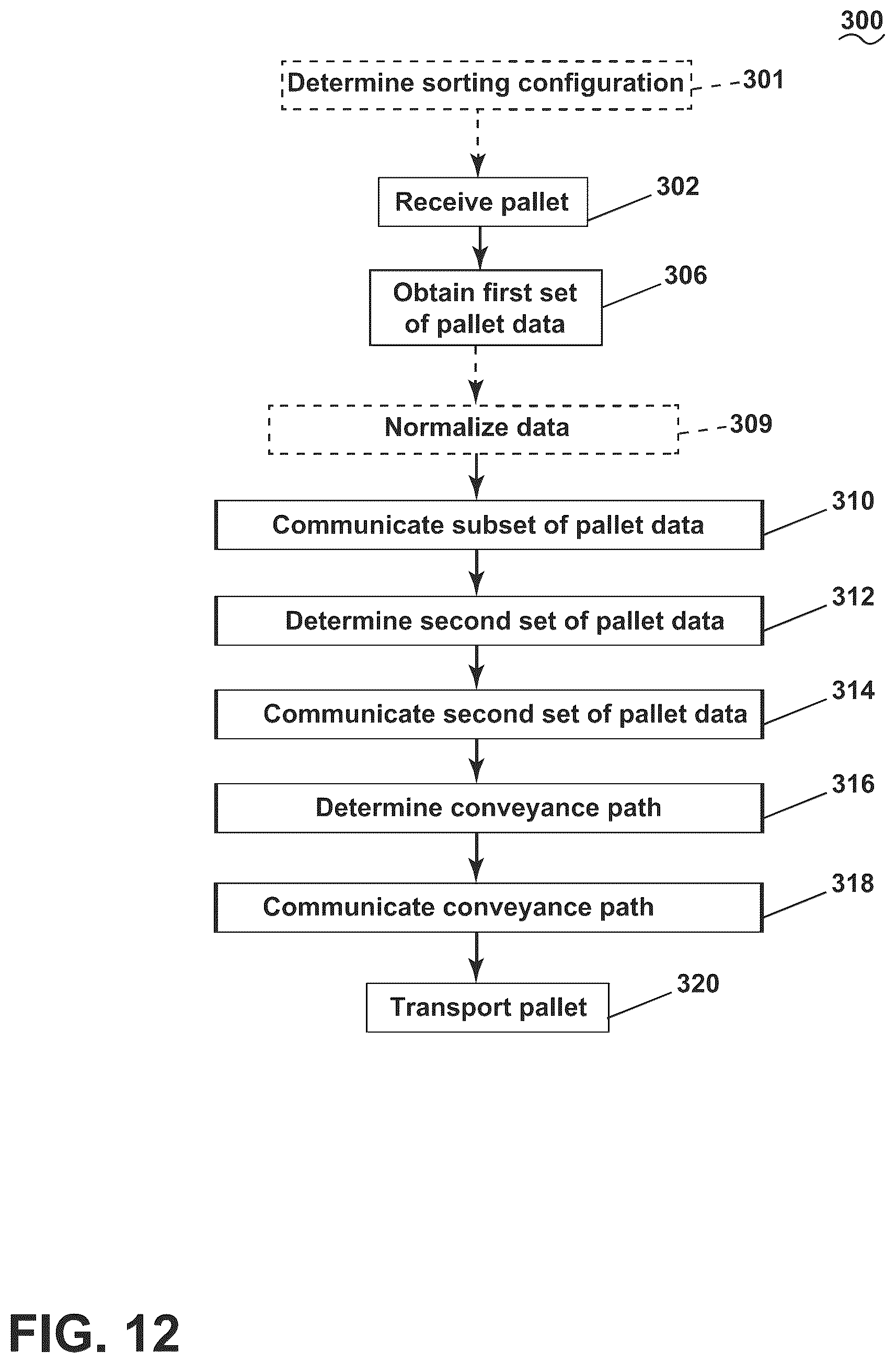 Patent US12617615 Figure 12 – Pallet sorting system and method of use