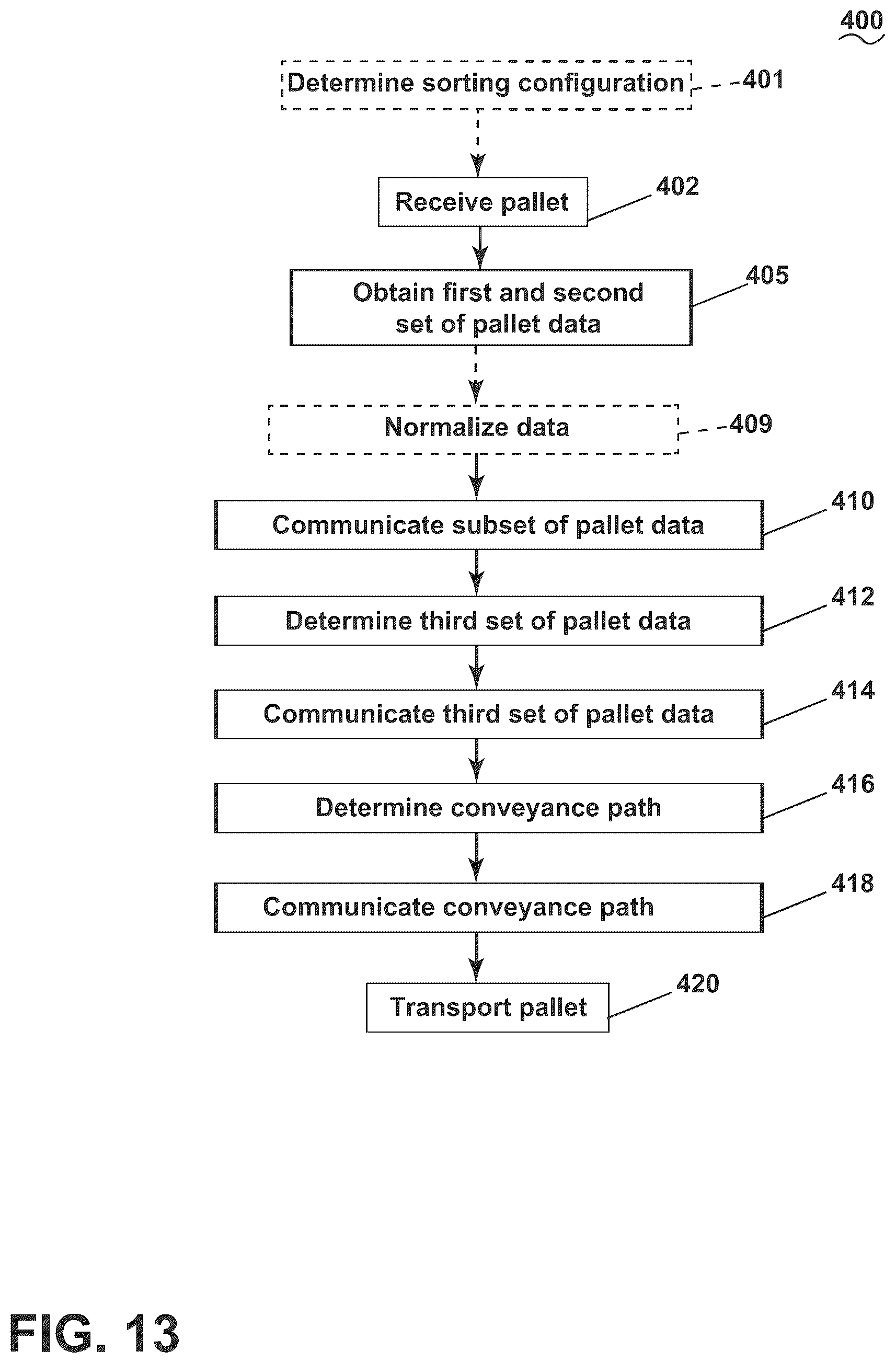 Patent US12617615 Figure 13 – Pallet sorting system and method of use