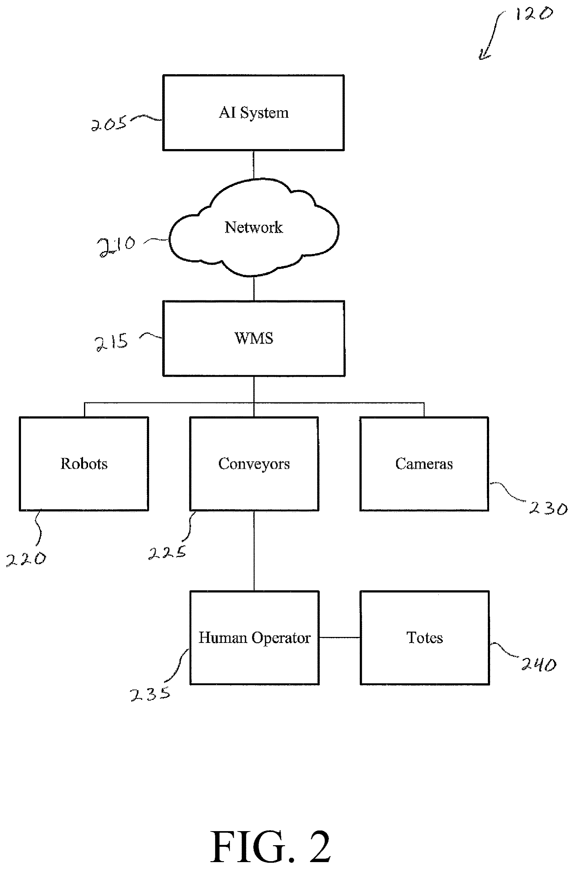 Patent US12617616 Figure 2 – Artificial intelligence bin recovery technique and downtime mitigation