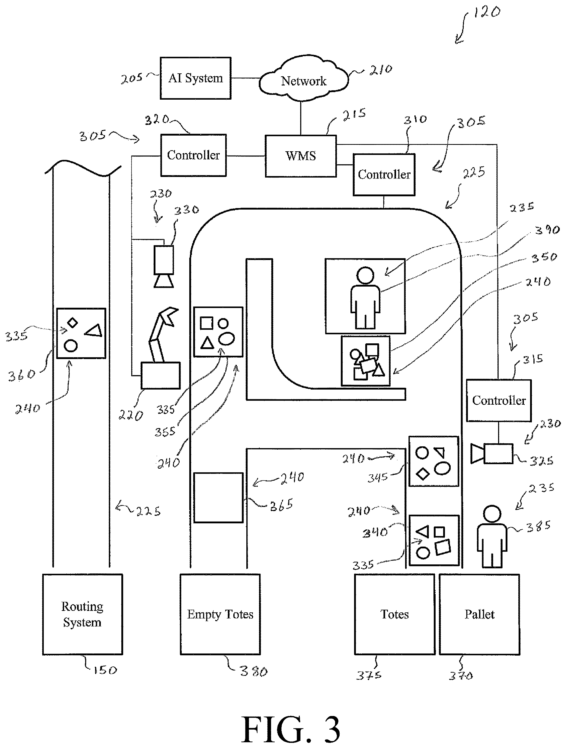 Patent US12617616 Figure 3 – Artificial intelligence bin recovery technique and downtime mitigation