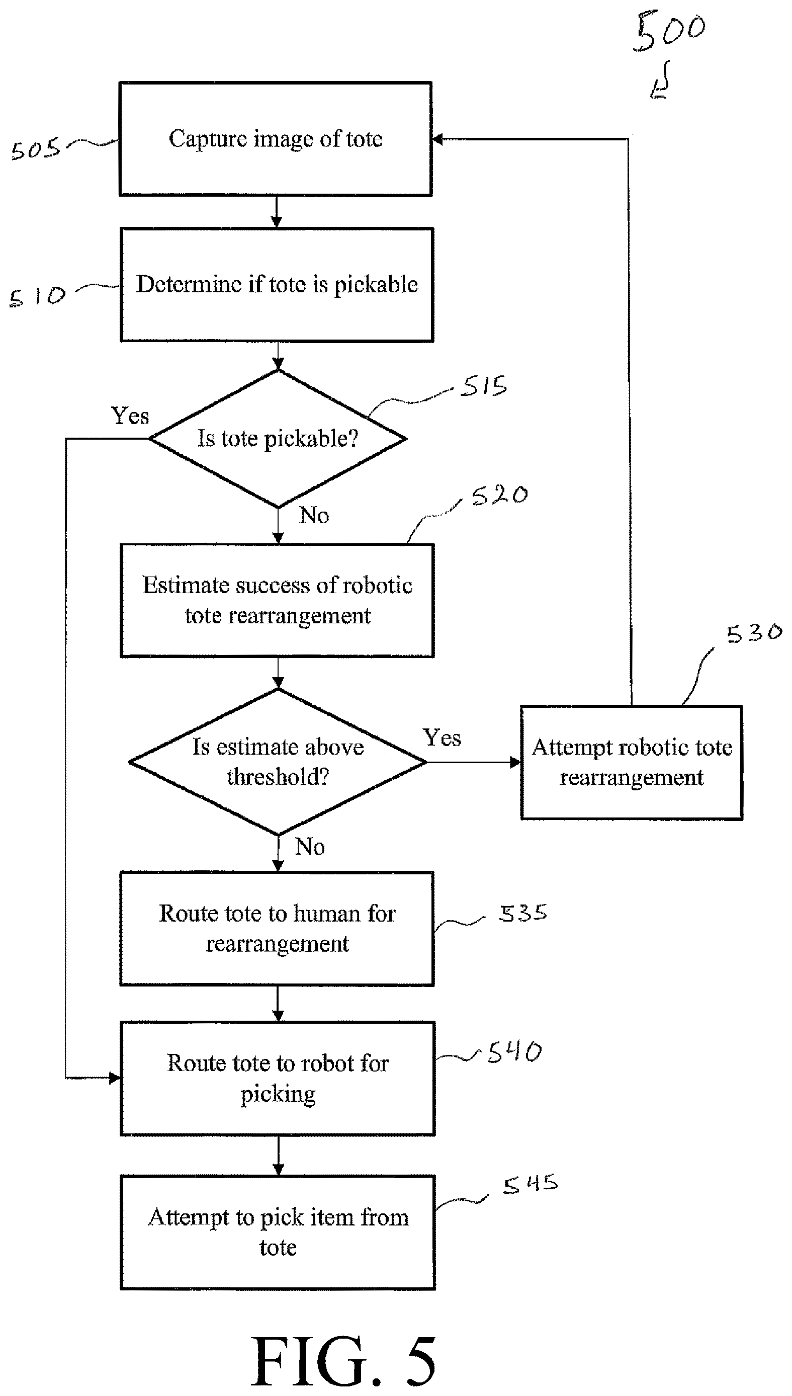 Patent US12617616 Figure 5 – Artificial intelligence bin recovery technique and downtime mitigation