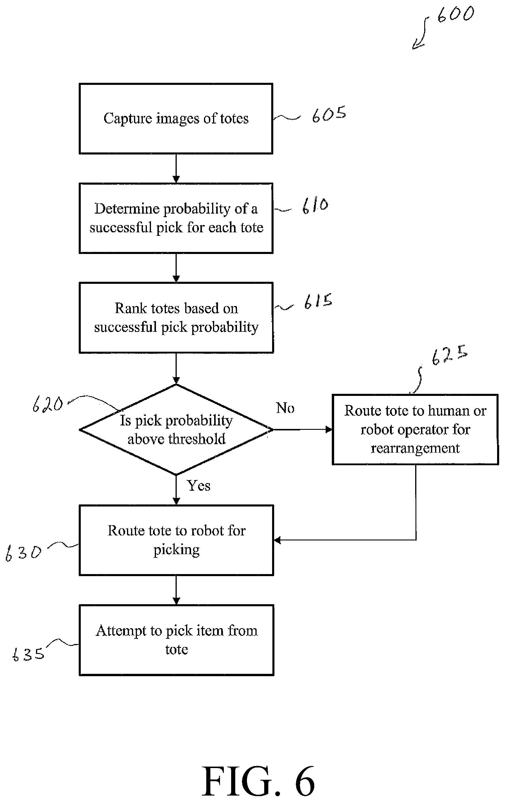 Patent US12617616 Figure 6 – Artificial intelligence bin recovery technique and downtime mitigation