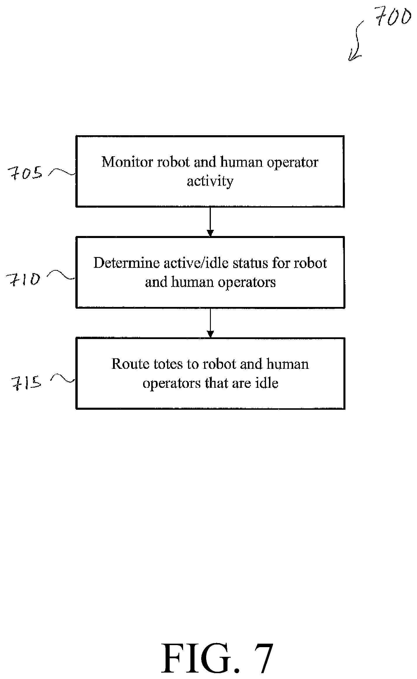 Patent US12617616 Figure 7 – Artificial intelligence bin recovery technique and downtime mitigation