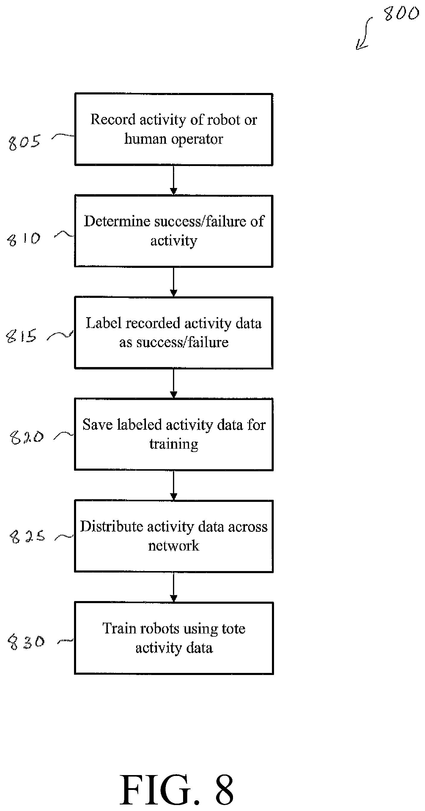 Patent US12617616 Figure 8 – Artificial intelligence bin recovery technique and downtime mitigation