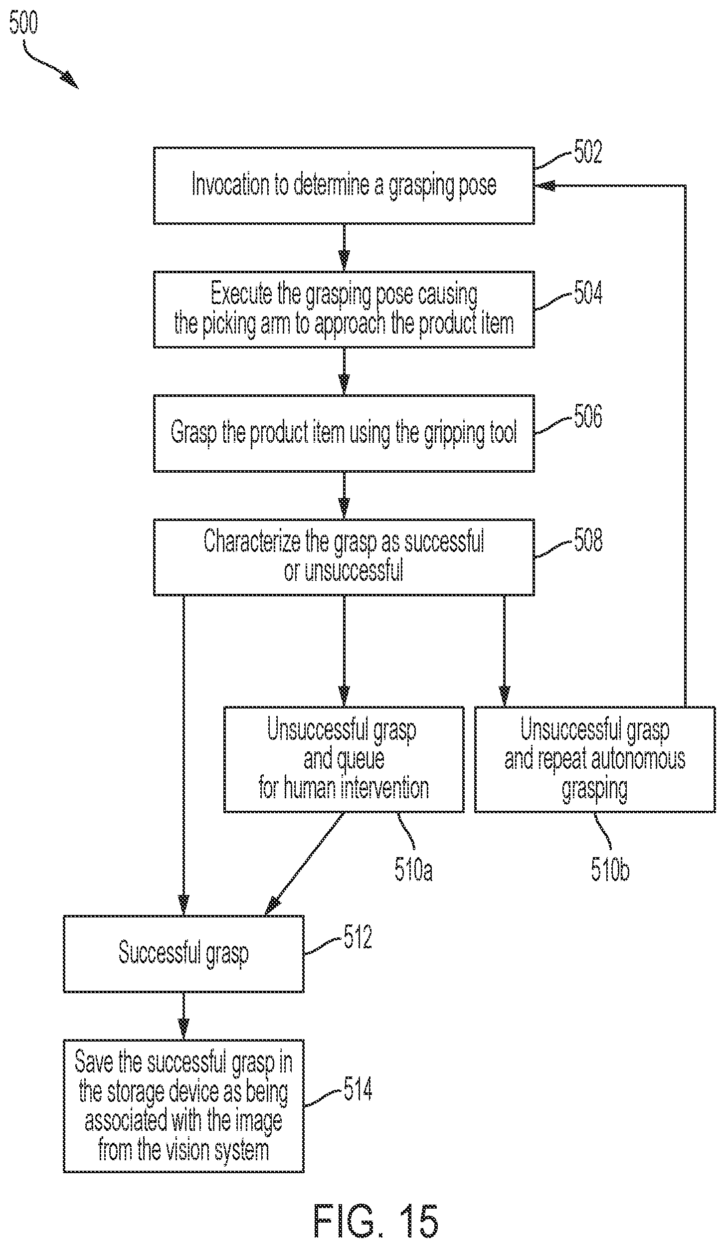 Patent US12617617 Figure 16 – Storage systems and methods for robotic picking