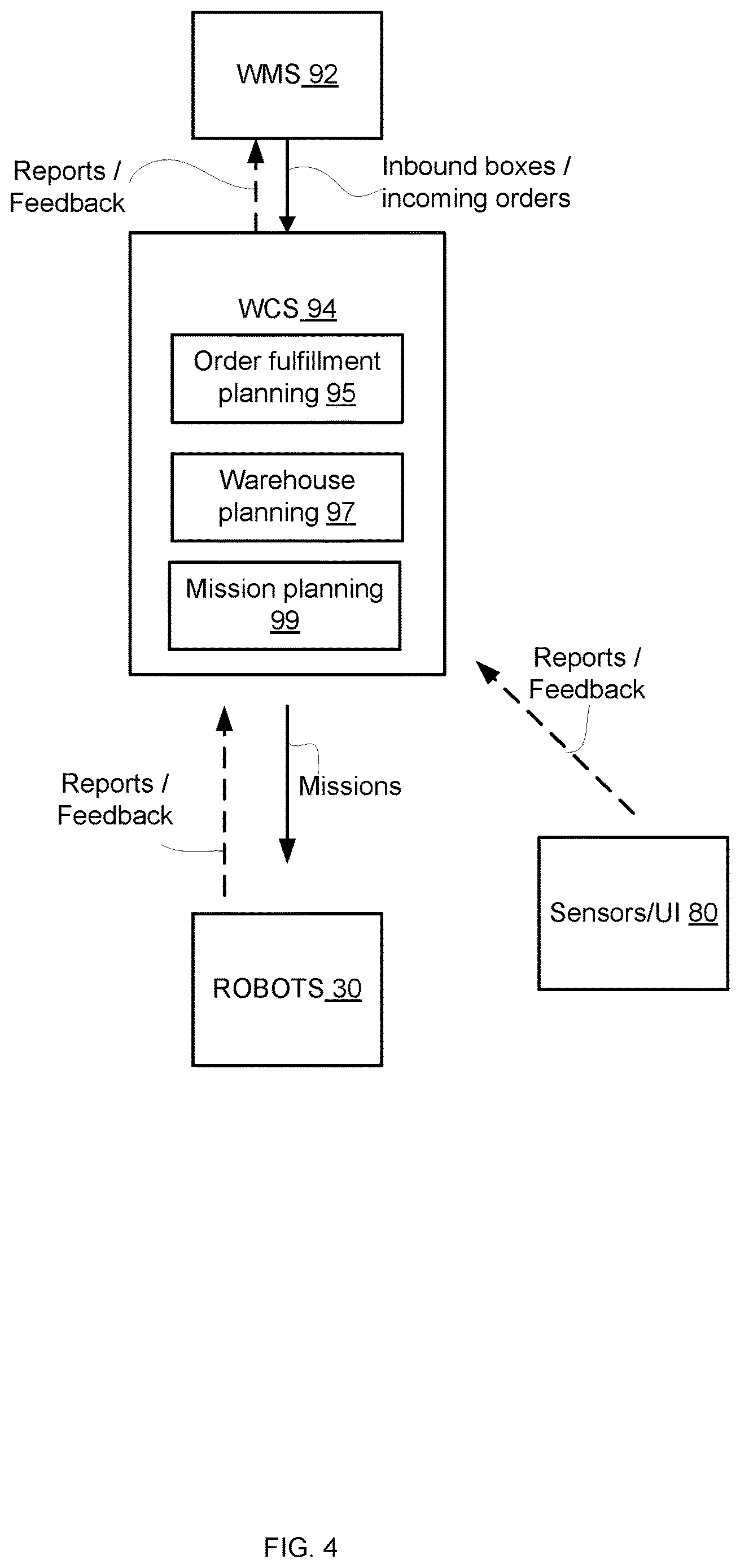 Patent US12617618 Figure 4 – Automatic warehouse and a method for managing an automatic warehouse based on popularity of items