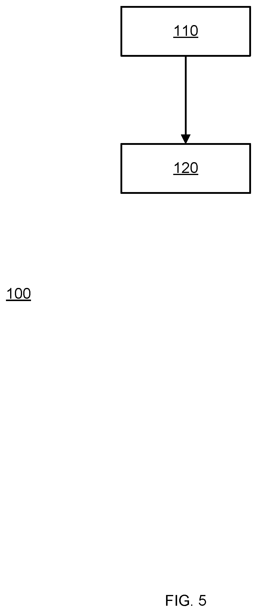 Patent US12617618 Figure 5 – Automatic warehouse and a method for managing an automatic warehouse based on popularity of items