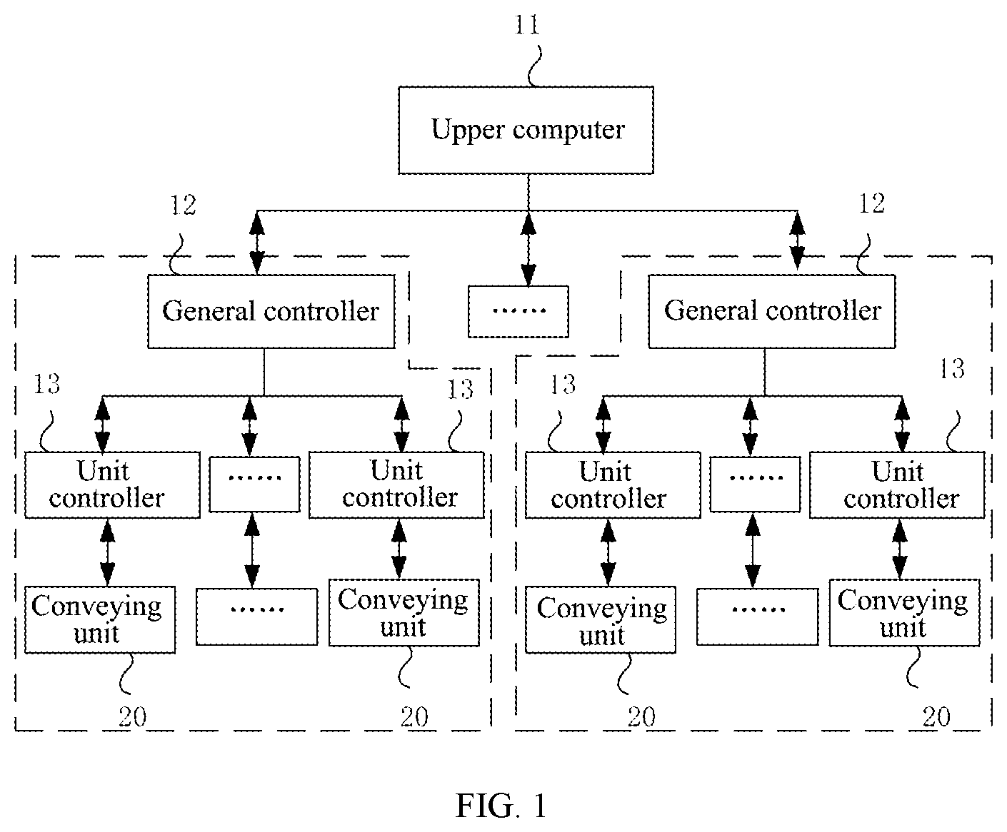 Patent US12617628 Figure 1 – Control system for conveying line, conveying line and control method