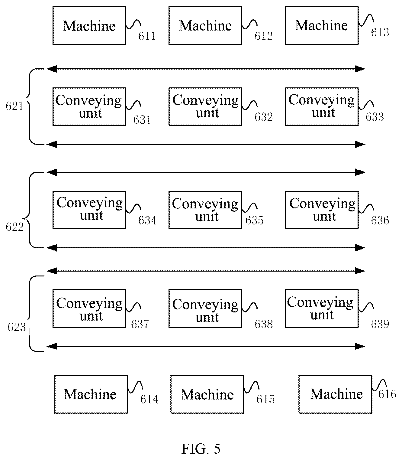Patent US12617628 Figure 5 – Control system for conveying line, conveying line and control method