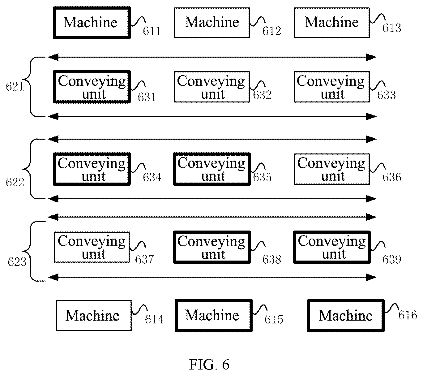 Patent US12617628 Figure 6 – Control system for conveying line, conveying line and control method