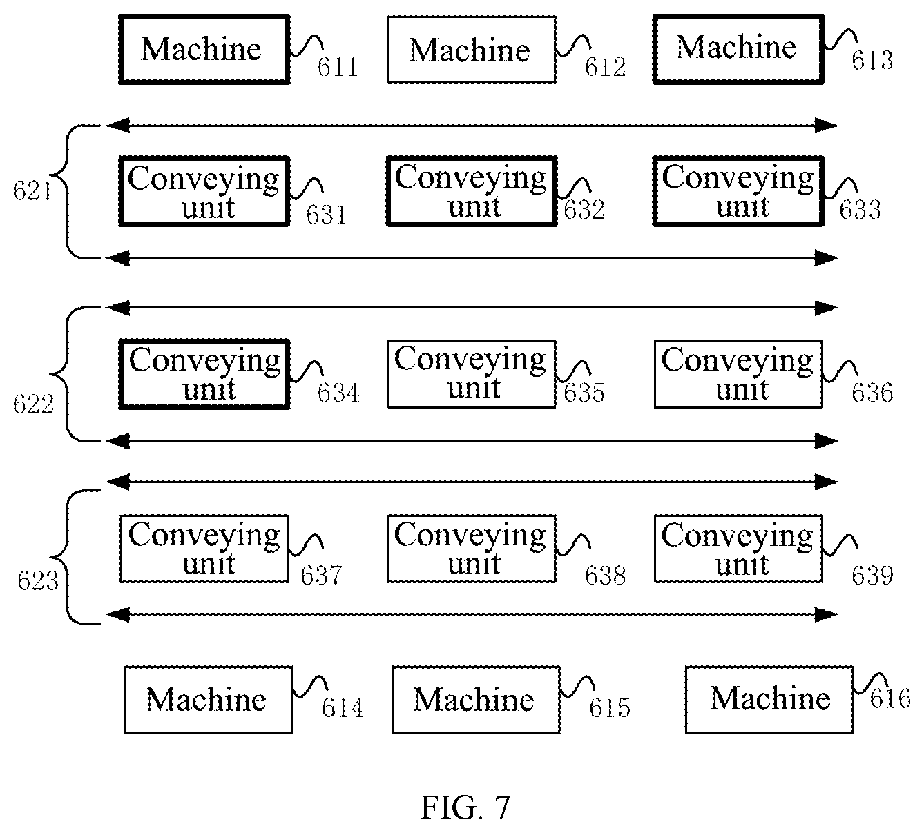 Patent US12617628 Figure 7 – Control system for conveying line, conveying line and control method