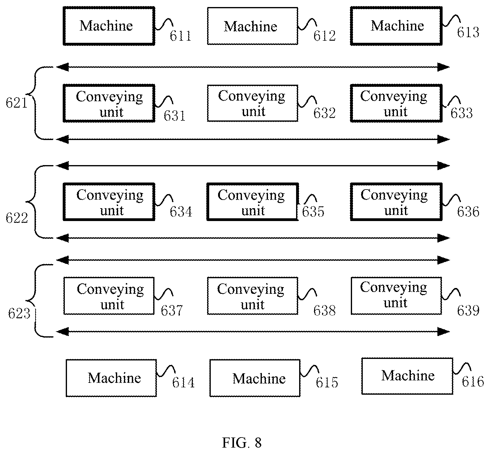 Patent US12617628 Figure 8 – Control system for conveying line, conveying line and control method