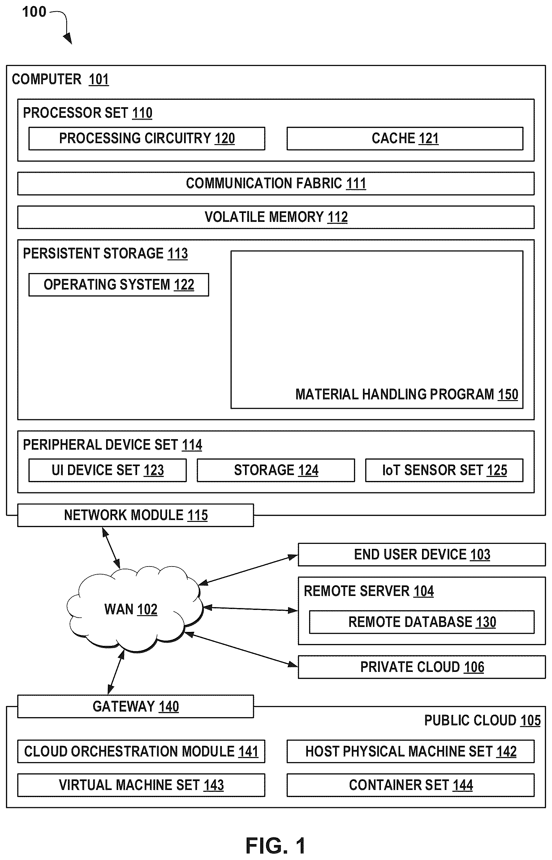 Patent US12617633 Figure 1 – Effective handling of scrap material with swarm robots
