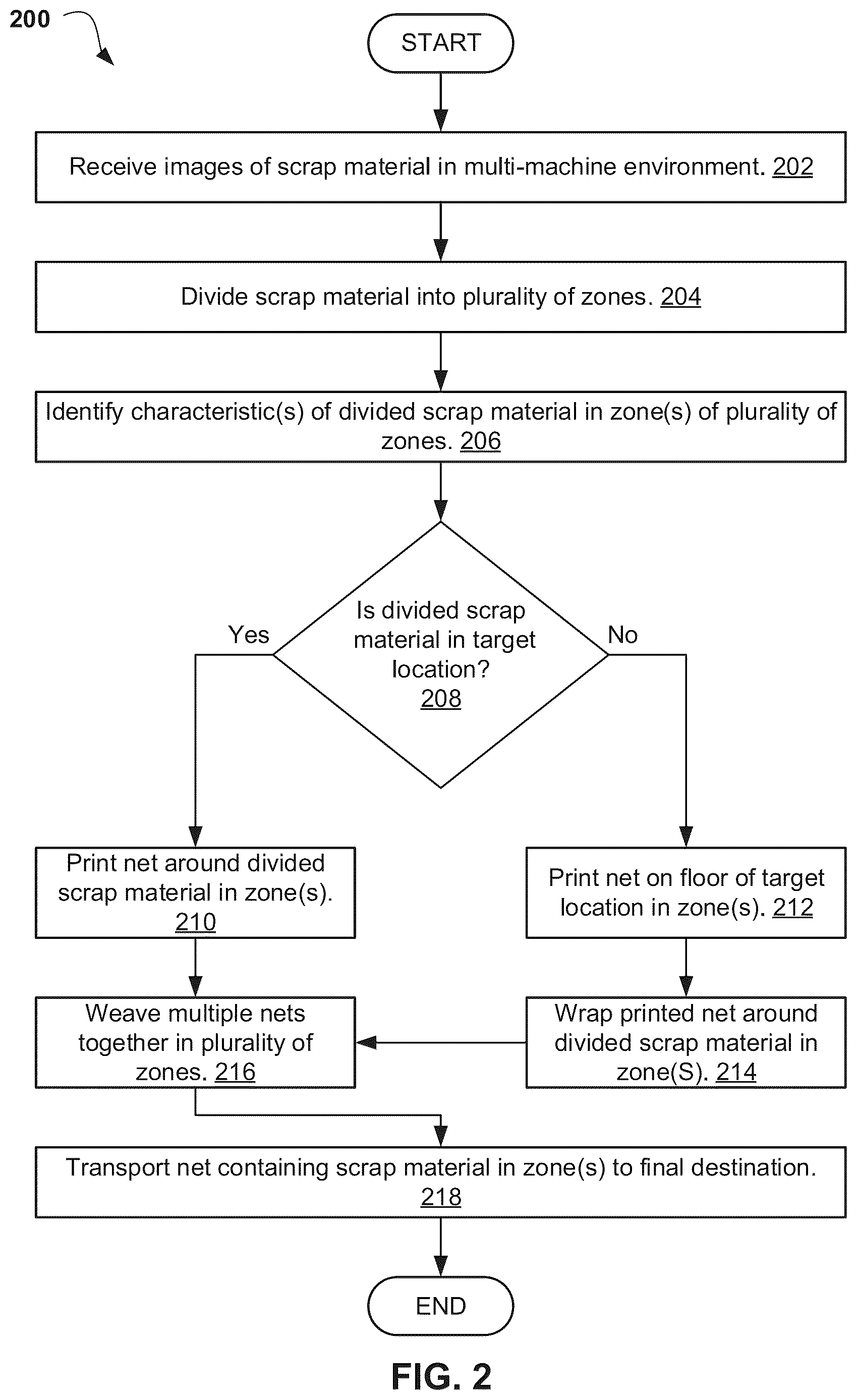 Patent US12617633 Figure 2 – Effective handling of scrap material with swarm robots