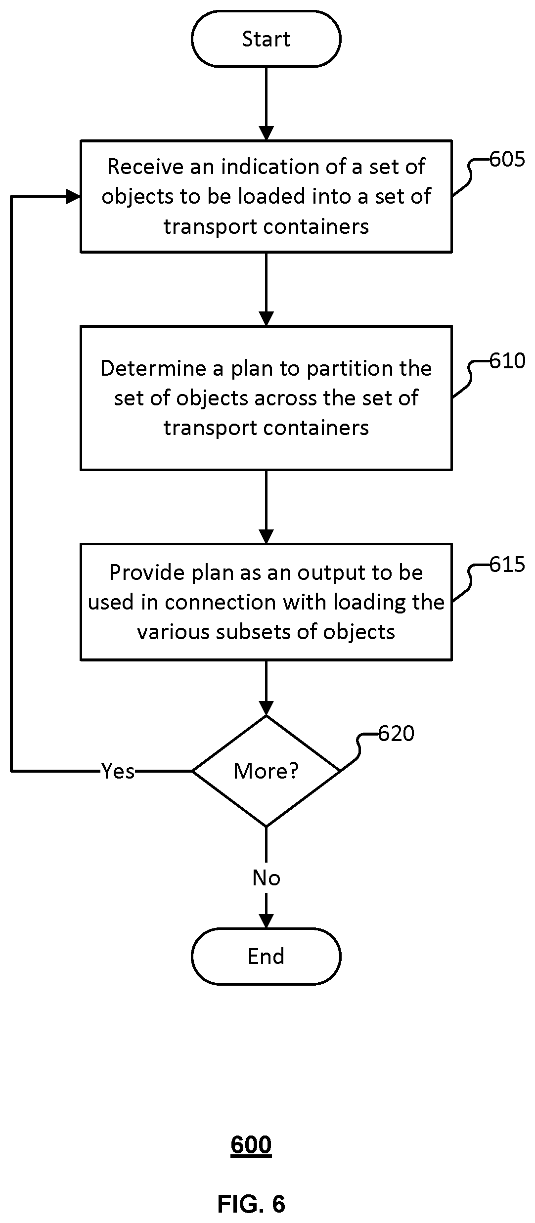 Patent US12617637 Figure 11 – Object partitioner between heterogeneous transport containers