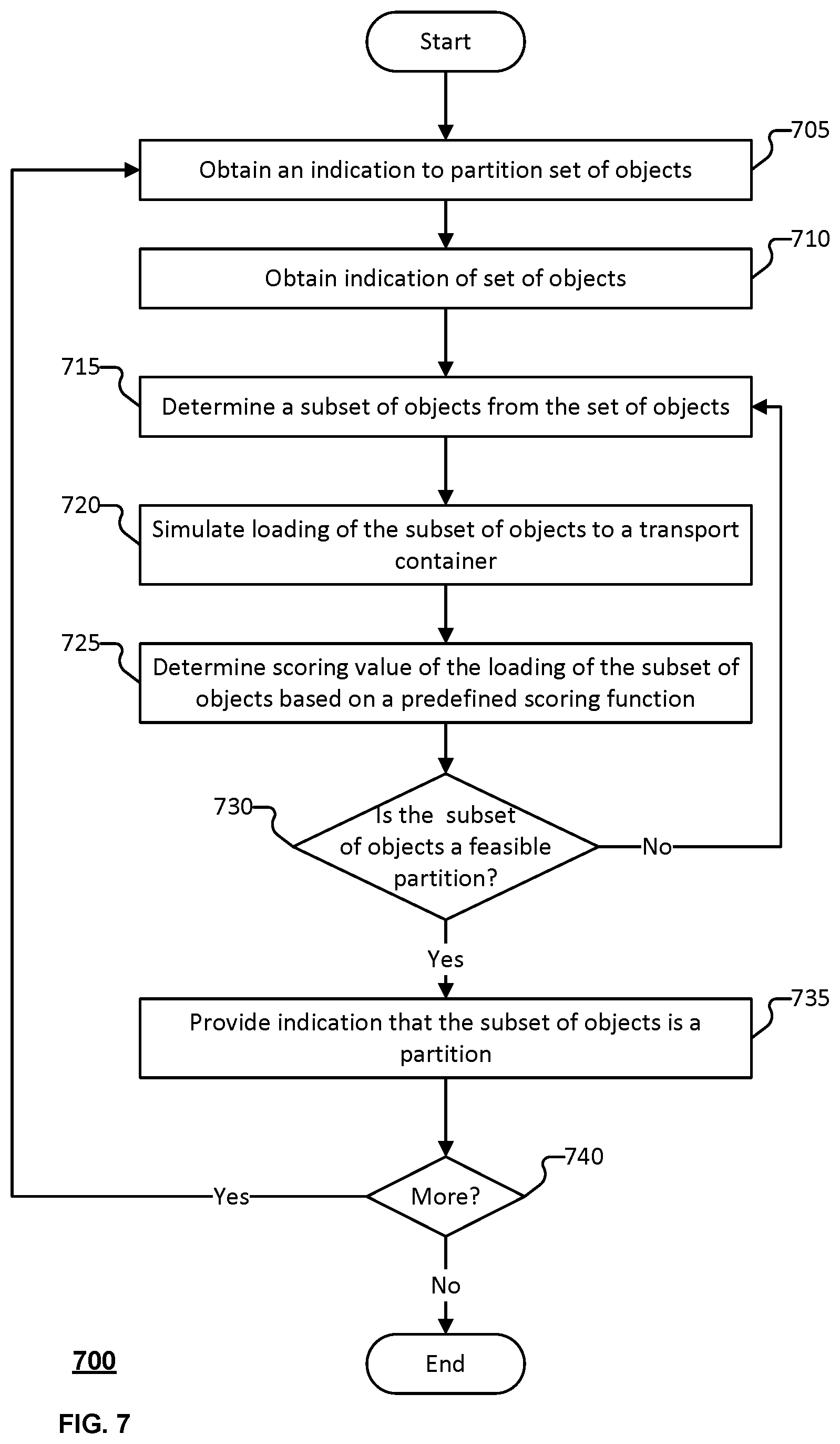 Patent US12617637 Figure 12 – Object partitioner between heterogeneous transport containers