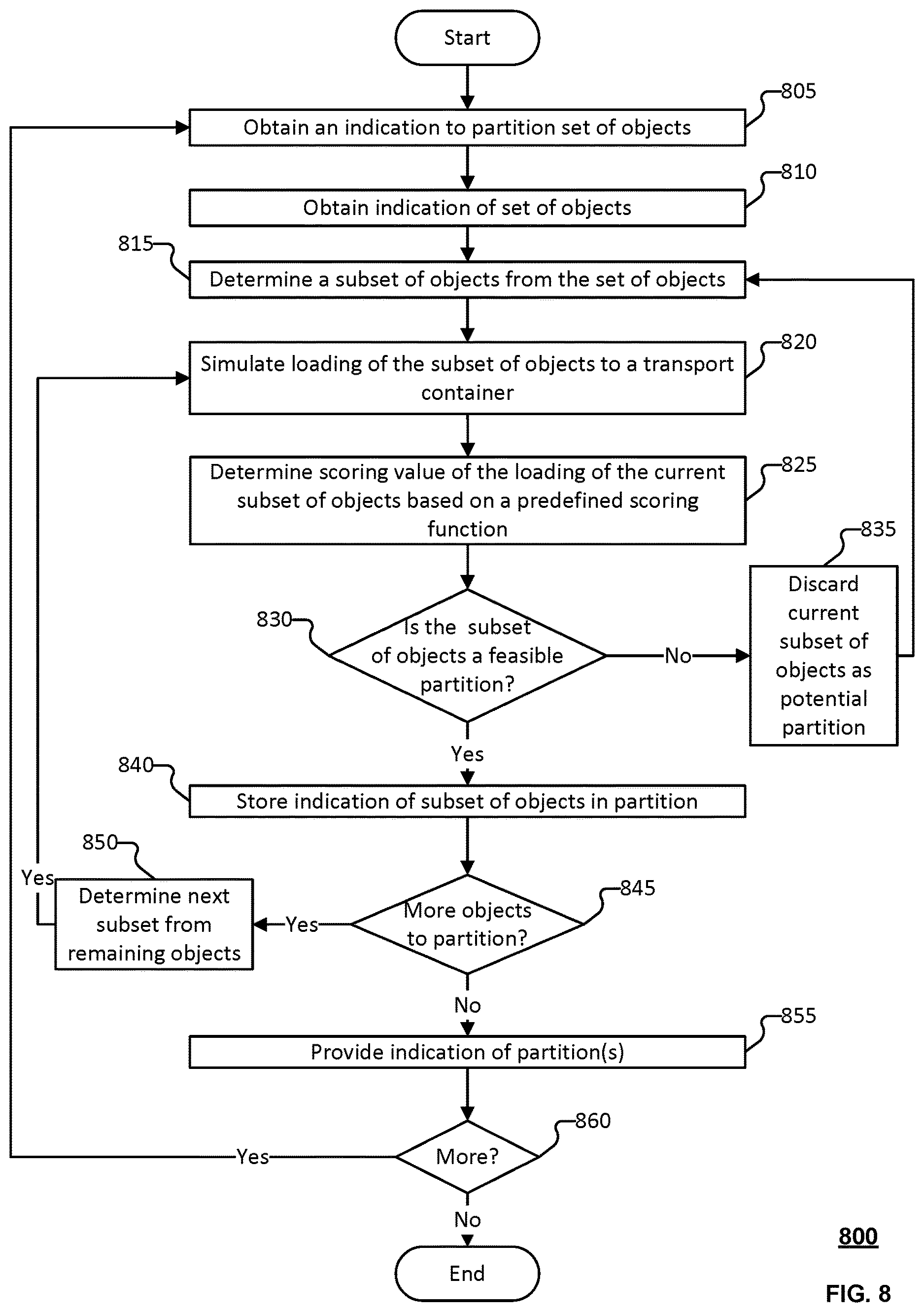 Patent US12617637 Figure 13 – Object partitioner between heterogeneous transport containers