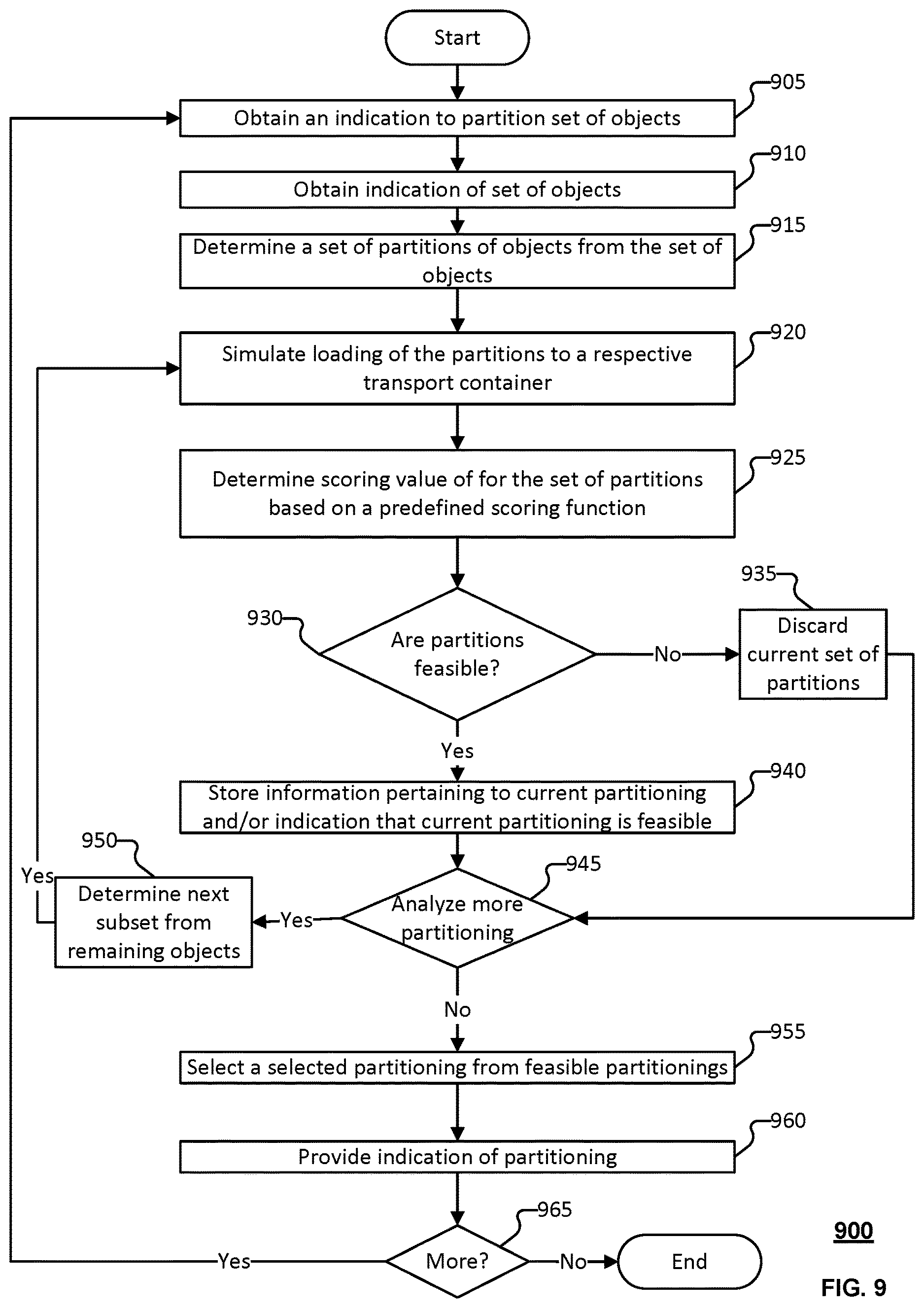 Patent US12617637 Figure 14 – Object partitioner between heterogeneous transport containers