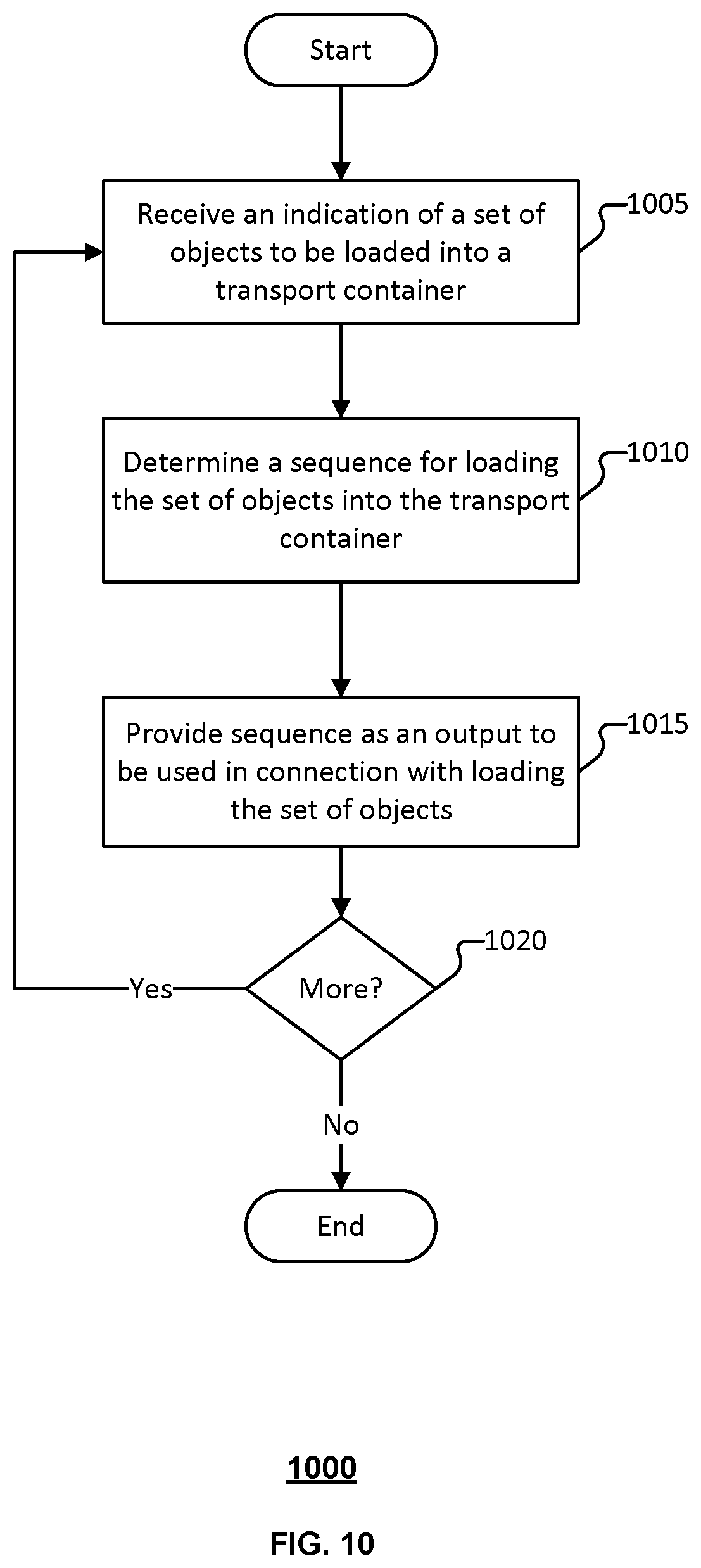Patent US12617637 Figure 15 – Object partitioner between heterogeneous transport containers