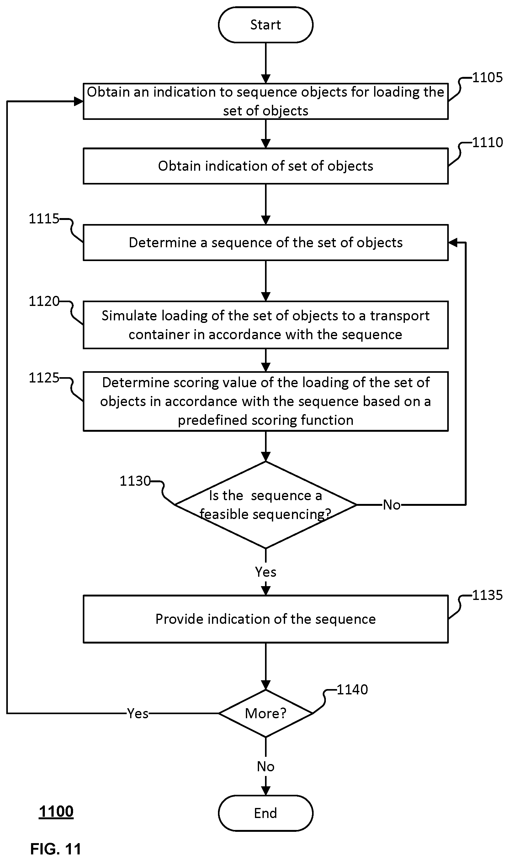 Patent US12617637 Figure 16 – Object partitioner between heterogeneous transport containers