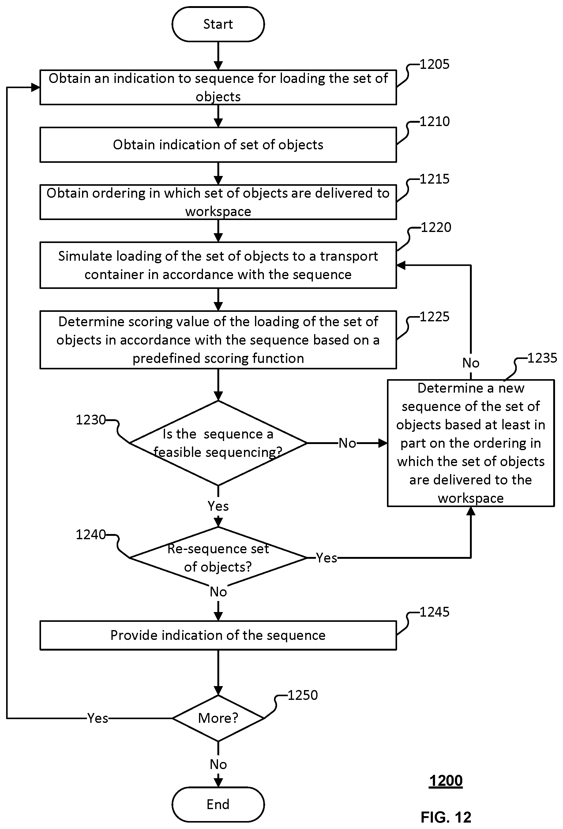Patent US12617637 Figure 17 – Object partitioner between heterogeneous transport containers