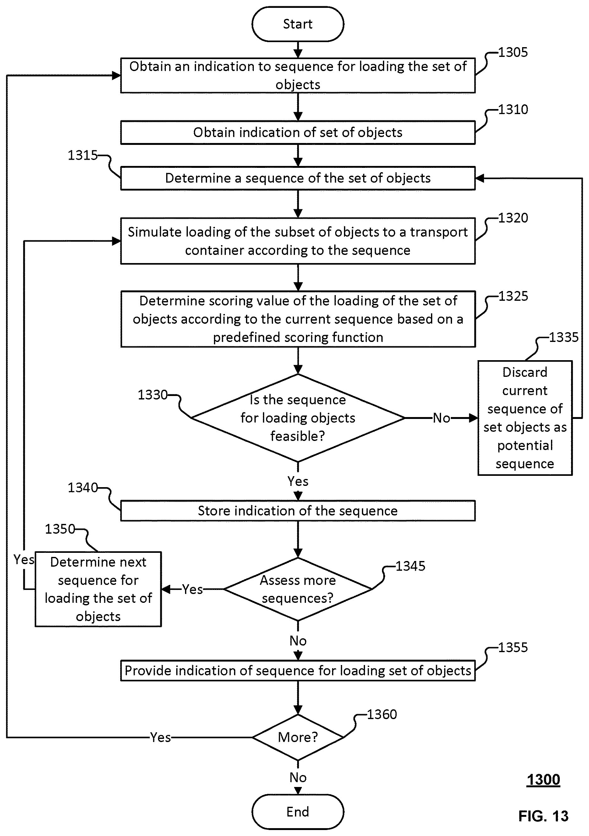 Patent US12617637 Figure 18 – Object partitioner between heterogeneous transport containers
