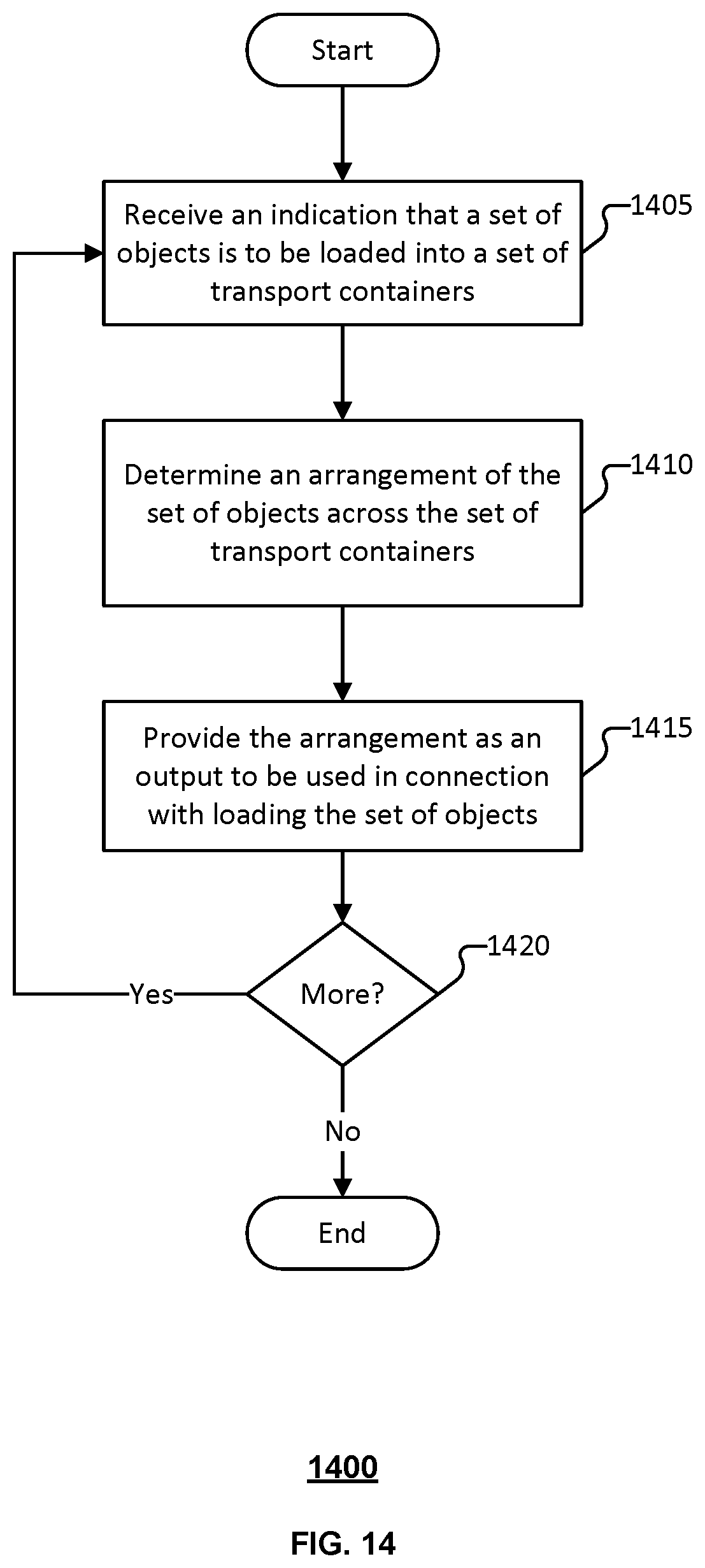 Patent US12617637 Figure 19 – Object partitioner between heterogeneous transport containers