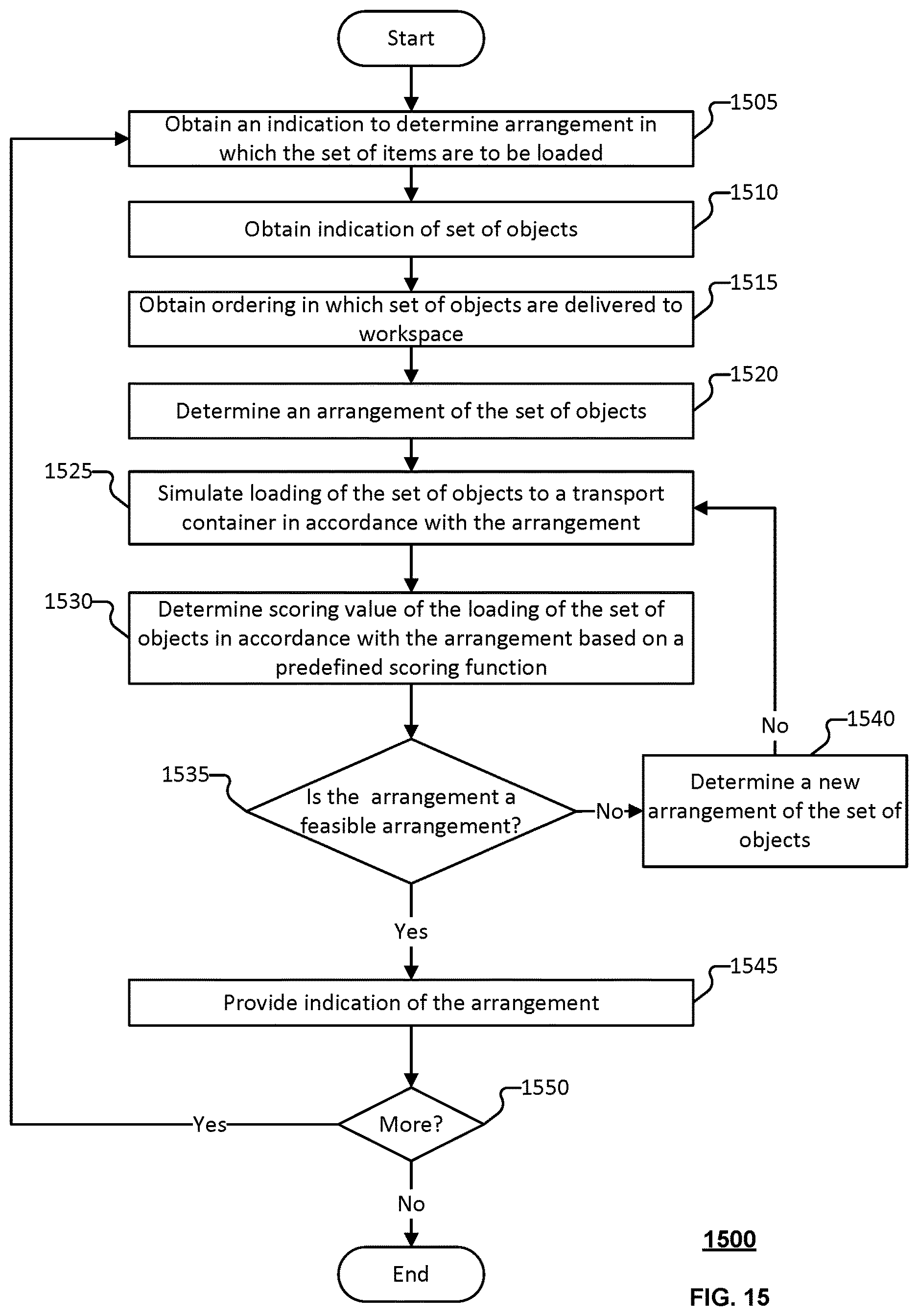 Patent US12617637 Figure 20 – Object partitioner between heterogeneous transport containers