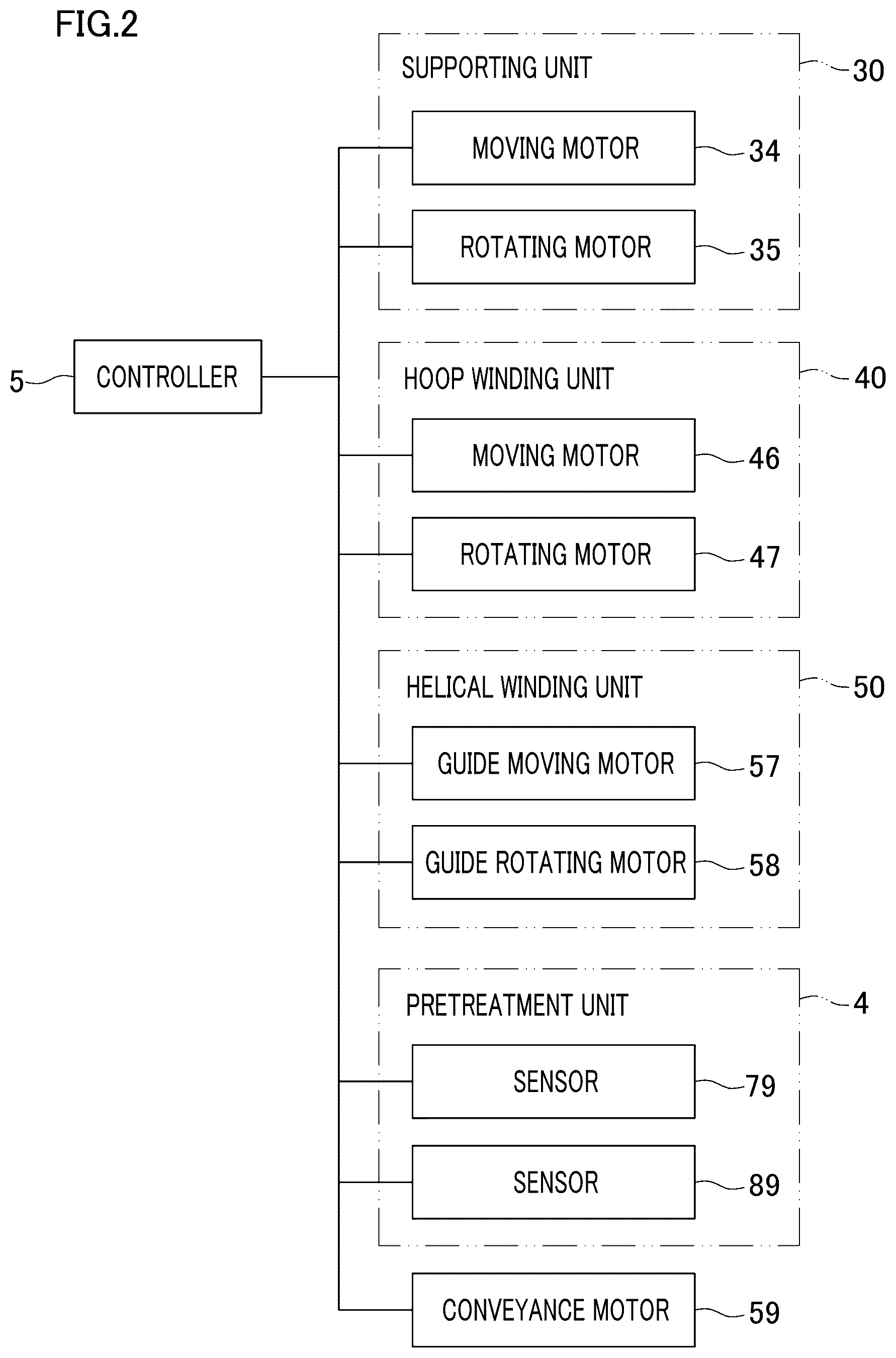 Patent US12617650 Figure 2 – Yarn path guide mechanism and textile machine