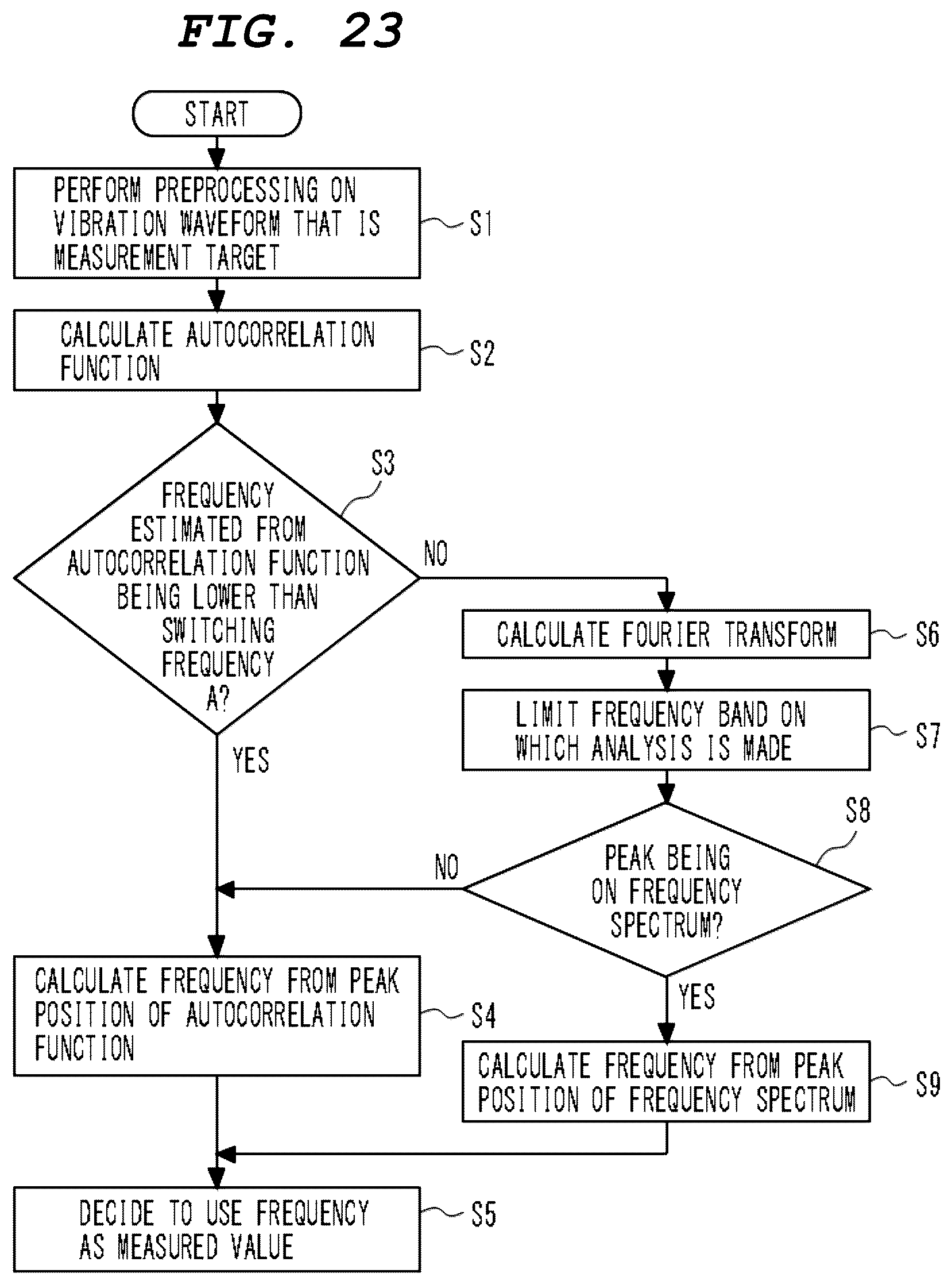 Patent US12617652 Figure 15 – Building facility vibration measurement device and management system
